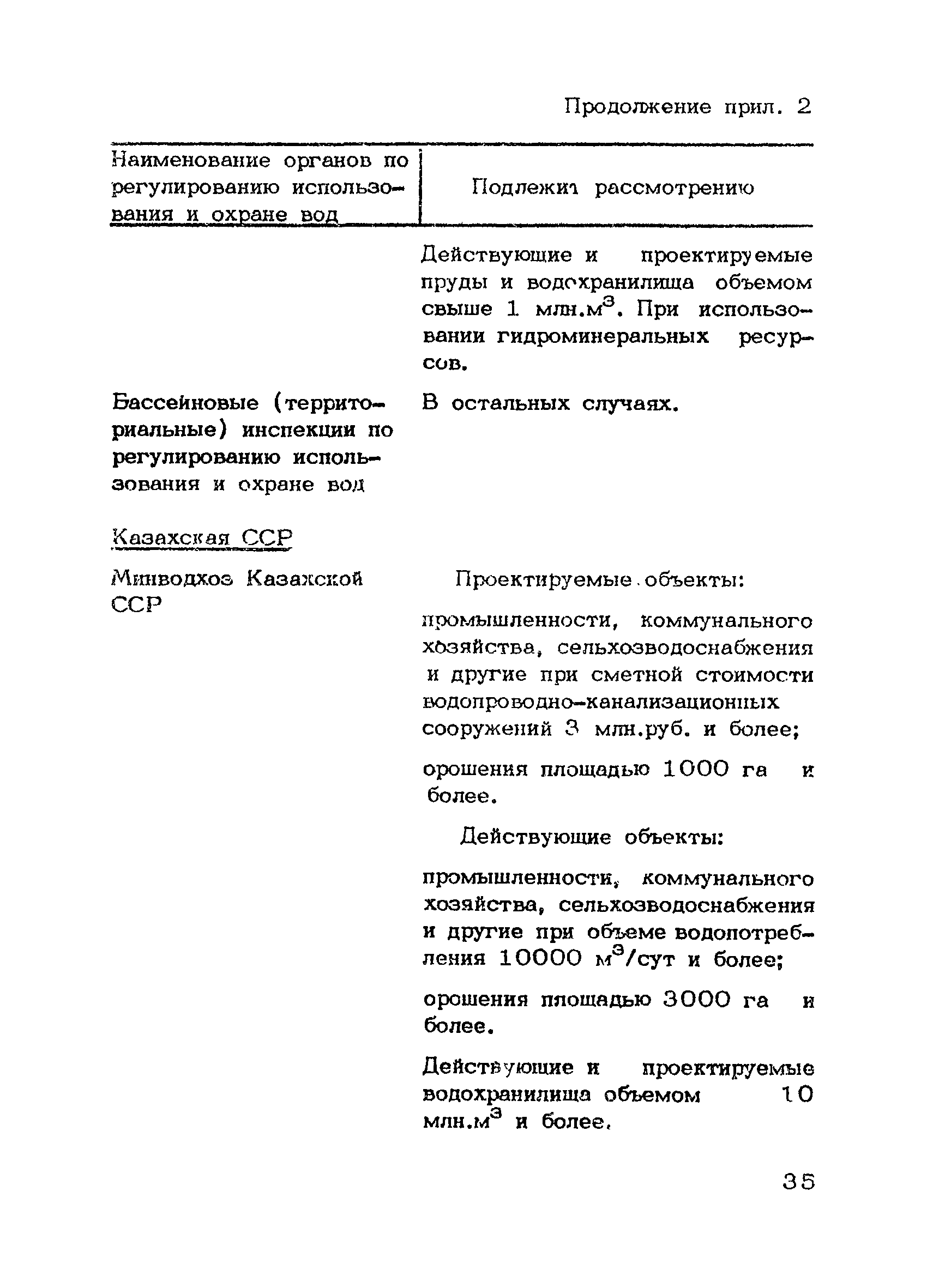 НВН 33-5.1.02-83