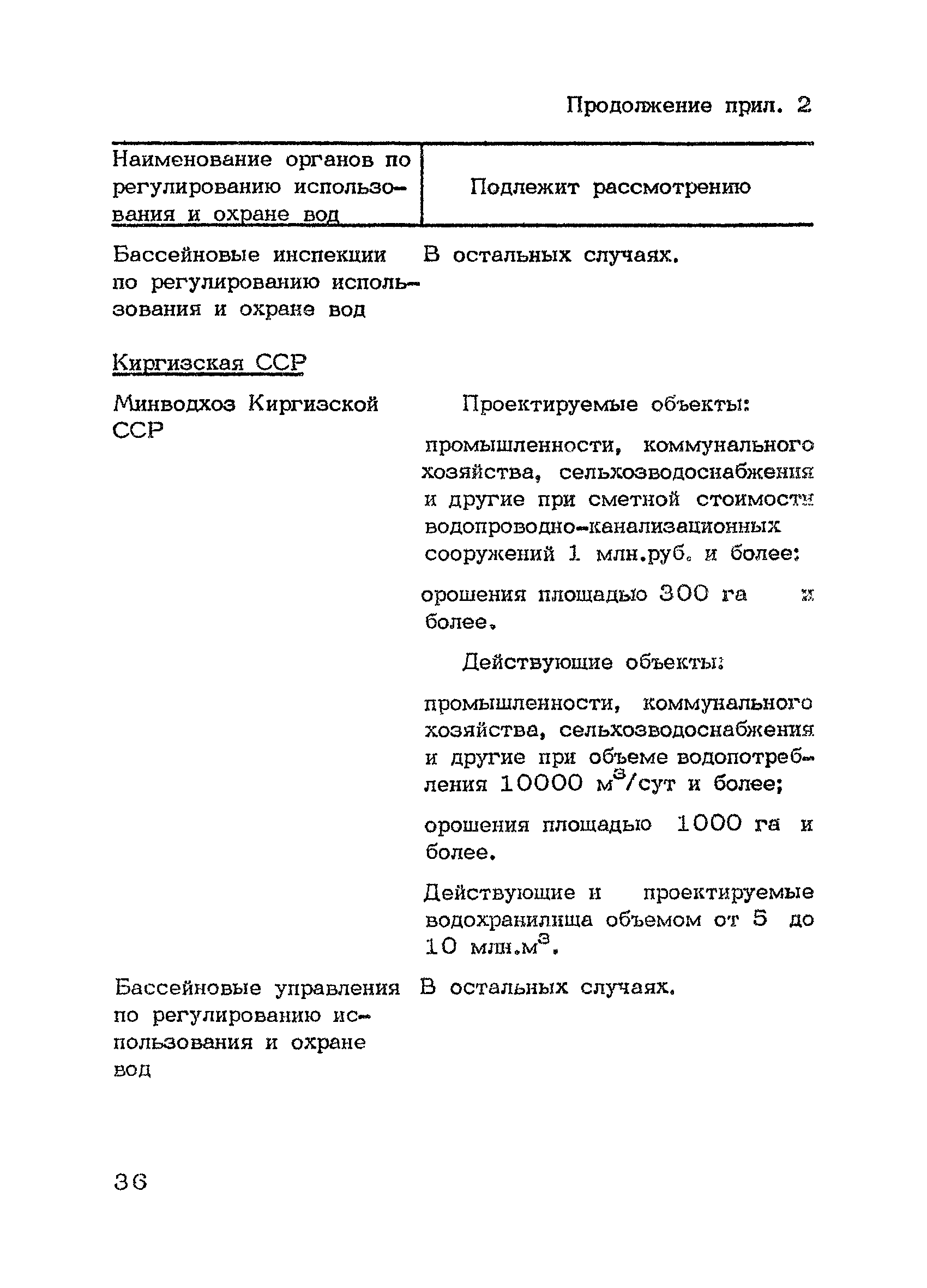 НВН 33-5.1.02-83