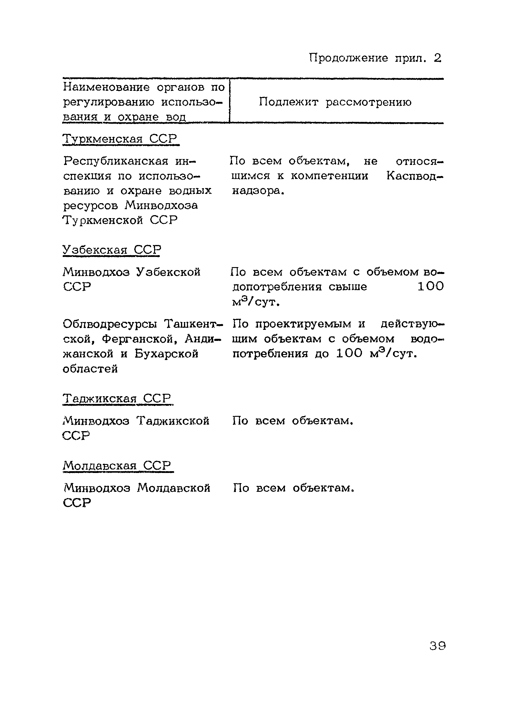 НВН 33-5.1.02-83