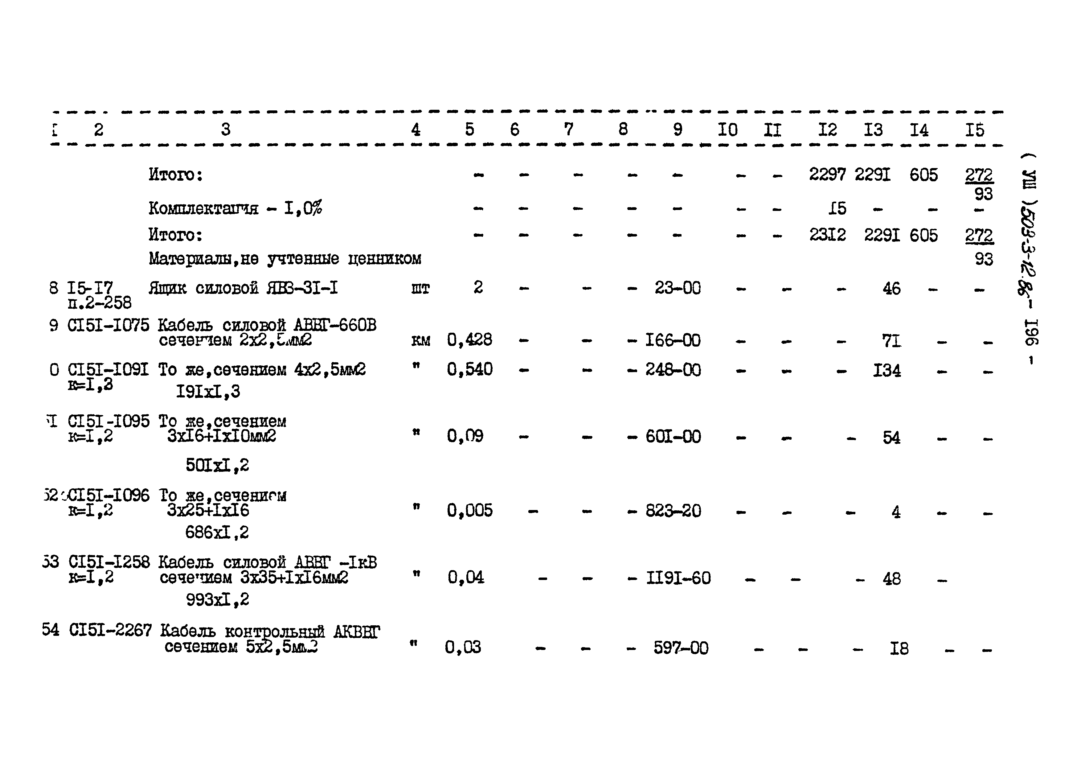 Типовой проект 503-3-12.86