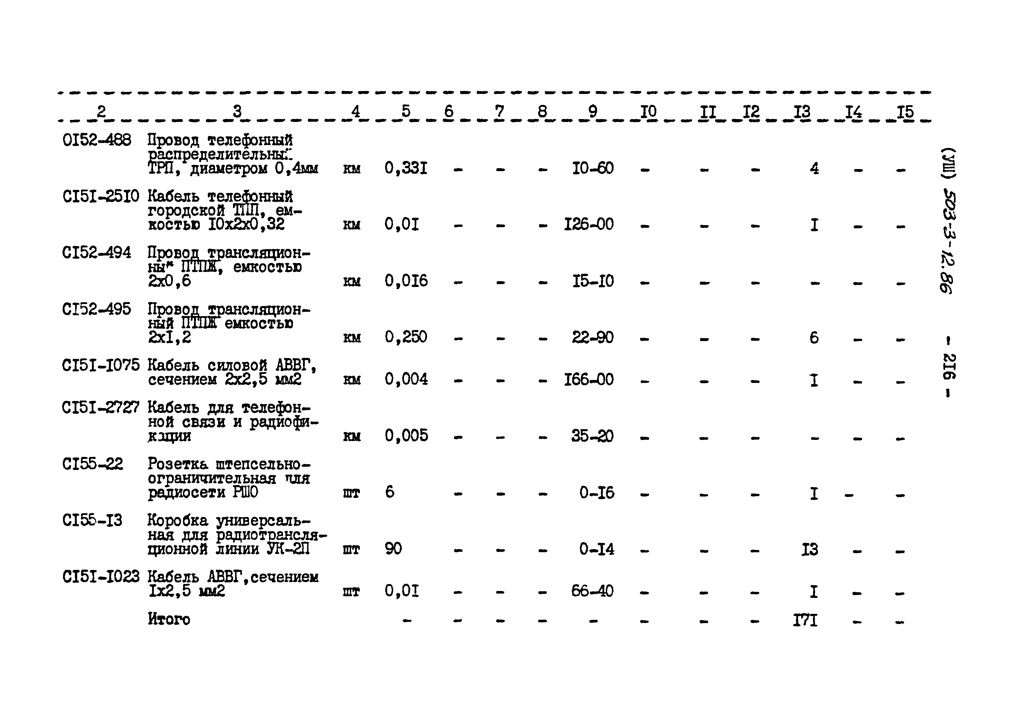 Типовой проект 503-3-12.86