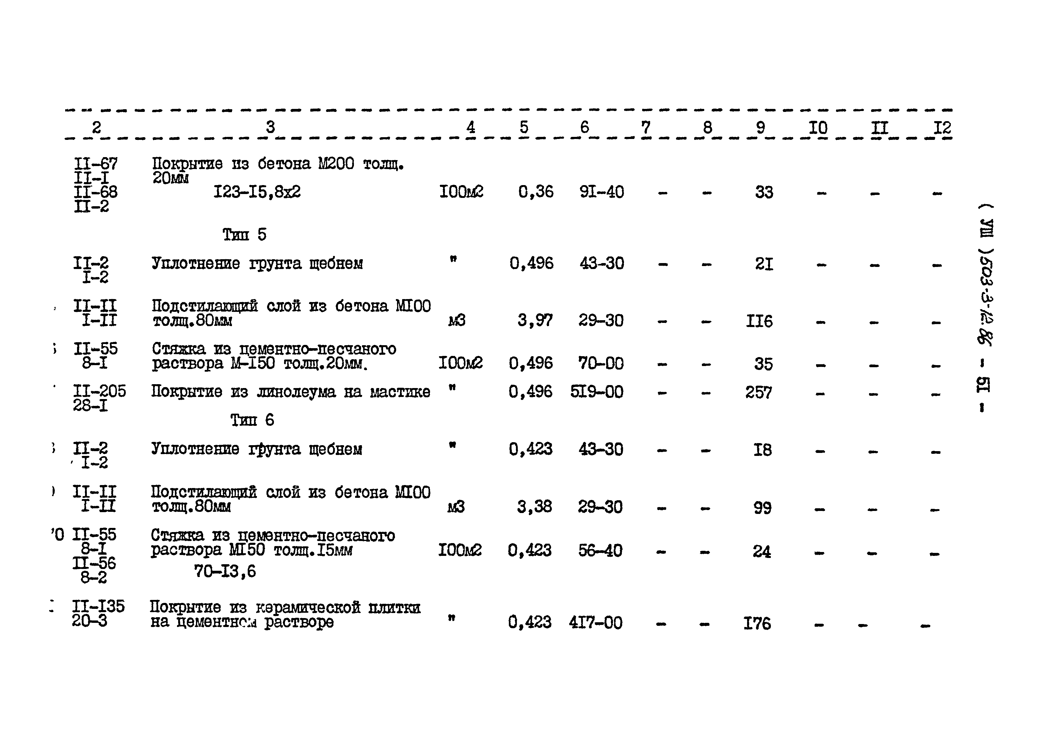 Типовой проект 503-3-12.86