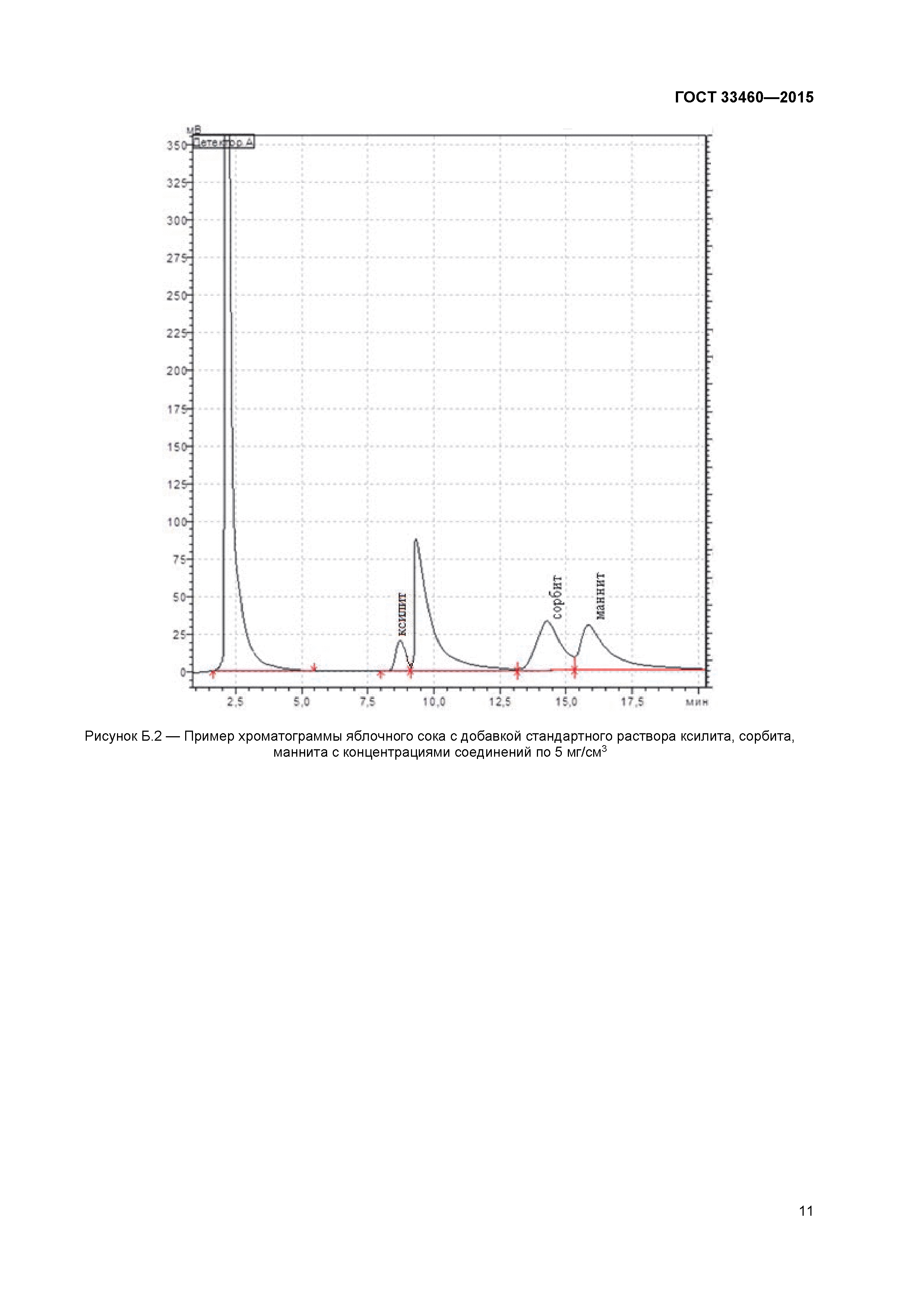 ГОСТ 33460-2015