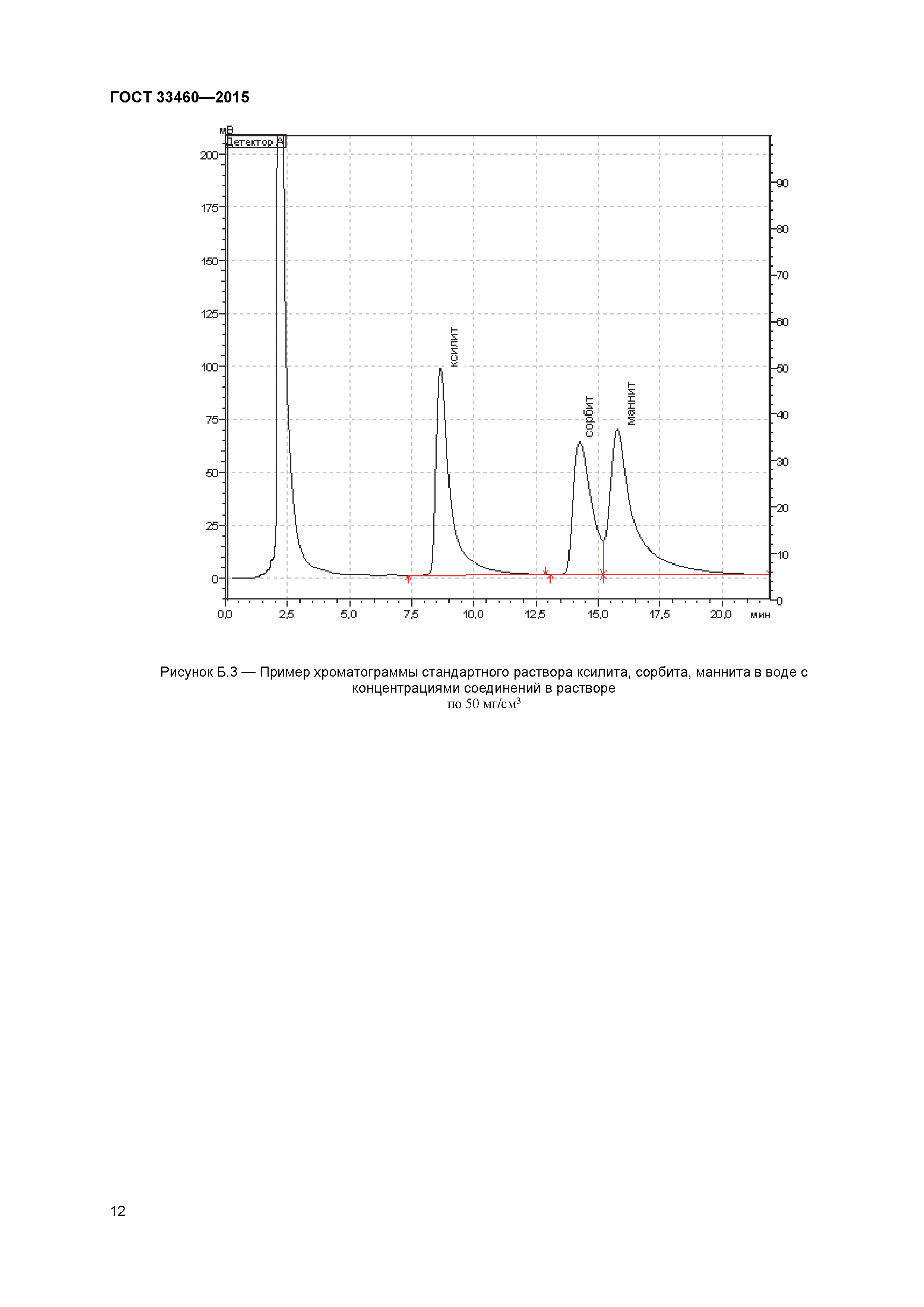 ГОСТ 33460-2015