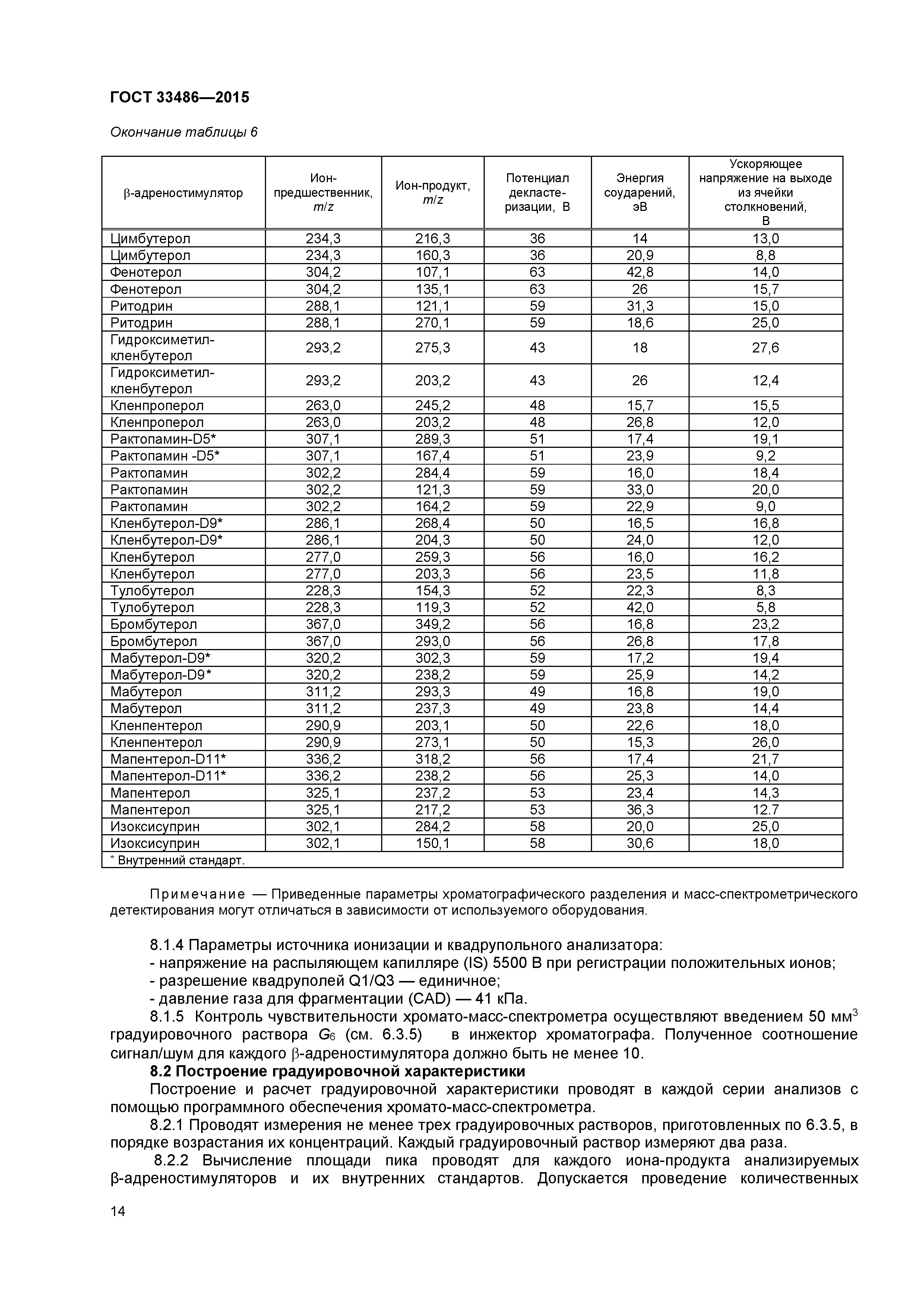 ГОСТ 33486-2015
