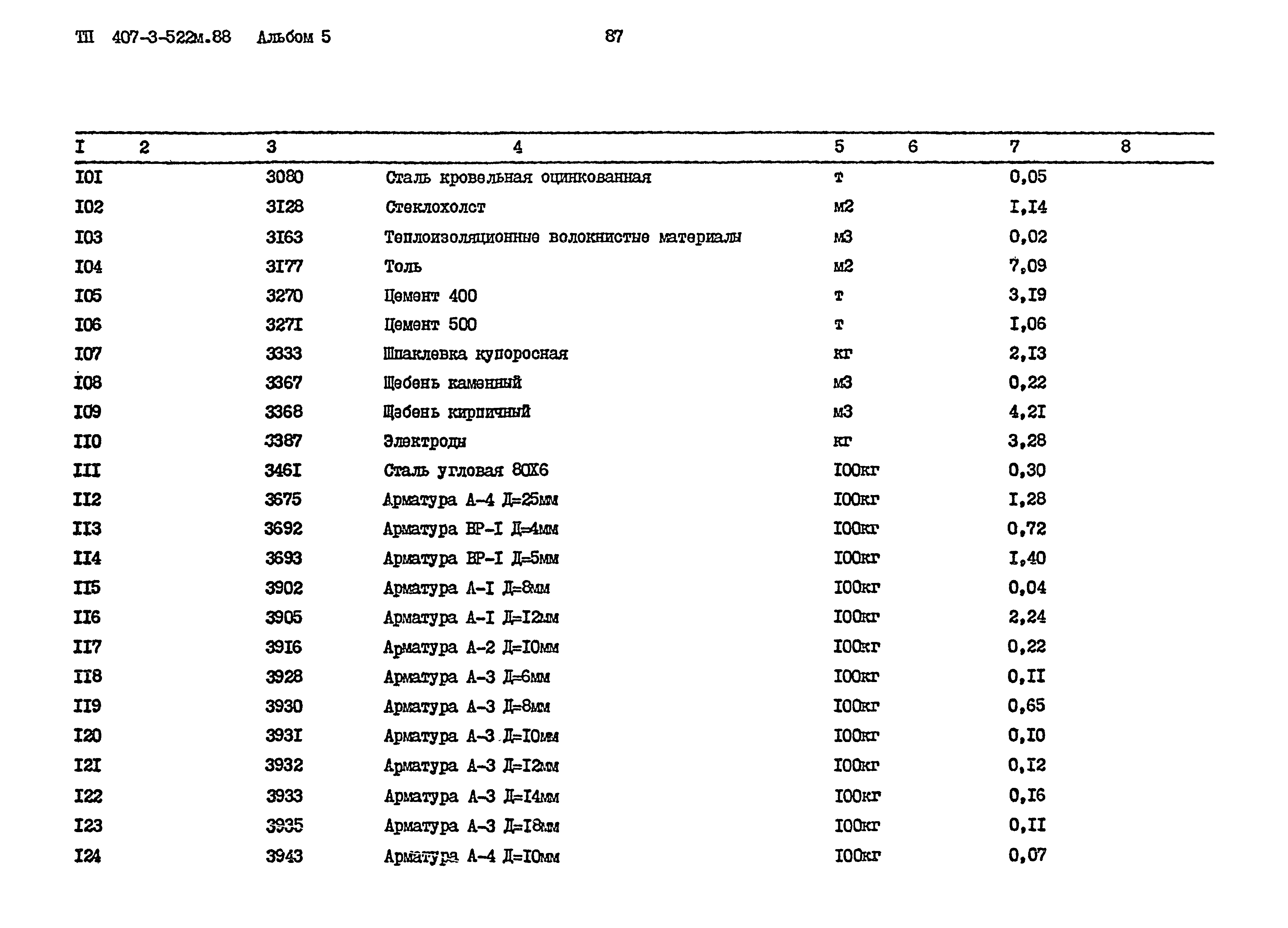 Типовой проект 407-3-522м.88