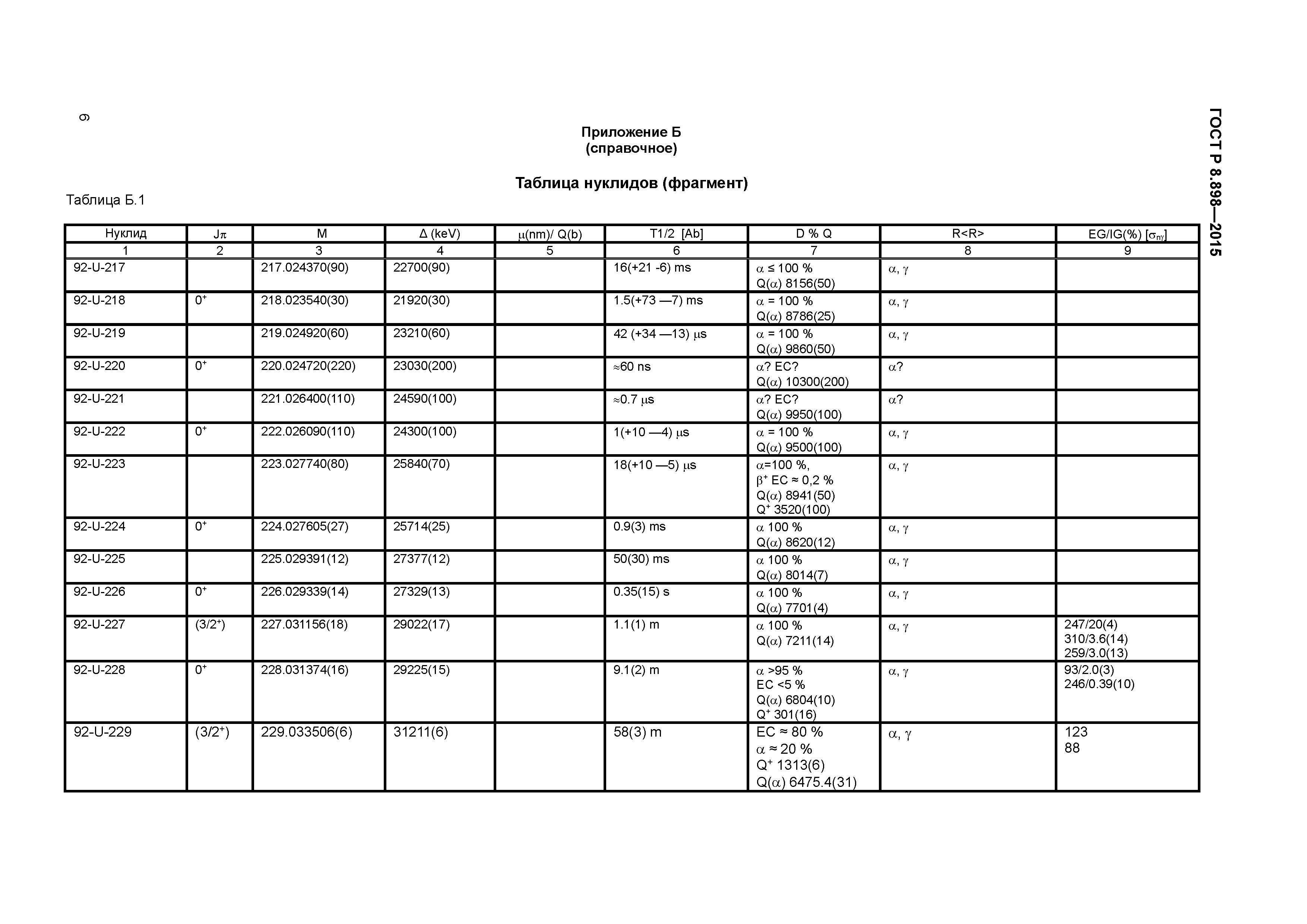 ГОСТ Р 8.898-2015