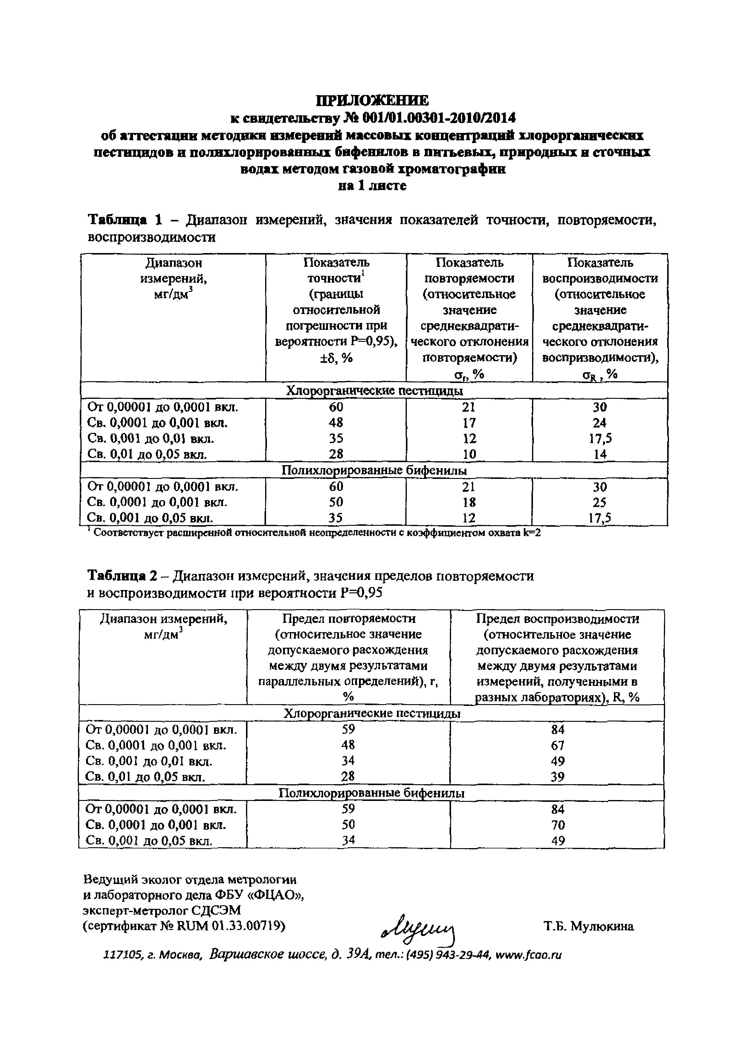 ПНД Ф 14.1:2:3:4.204-04