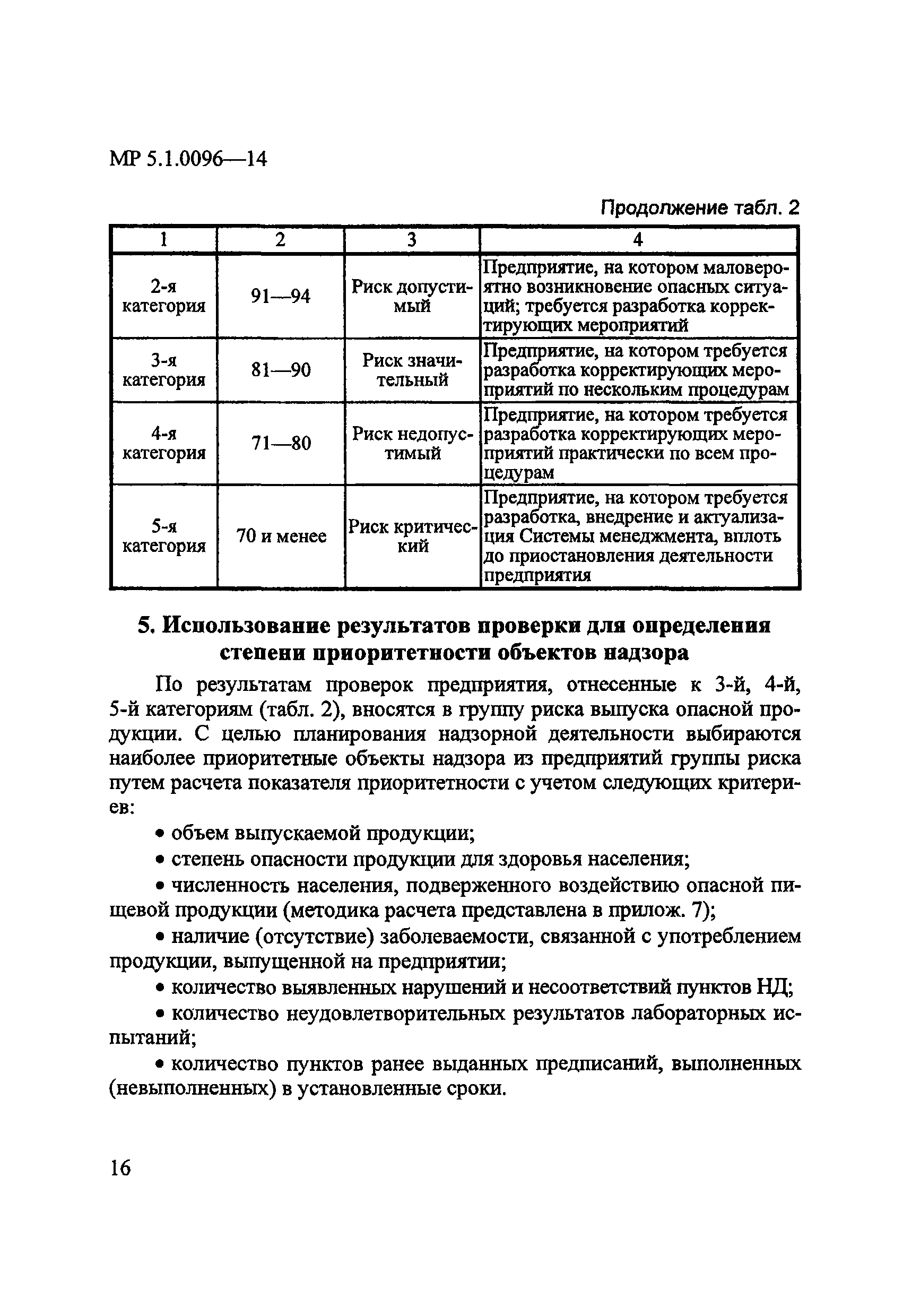 Пример методического плана по гдзс