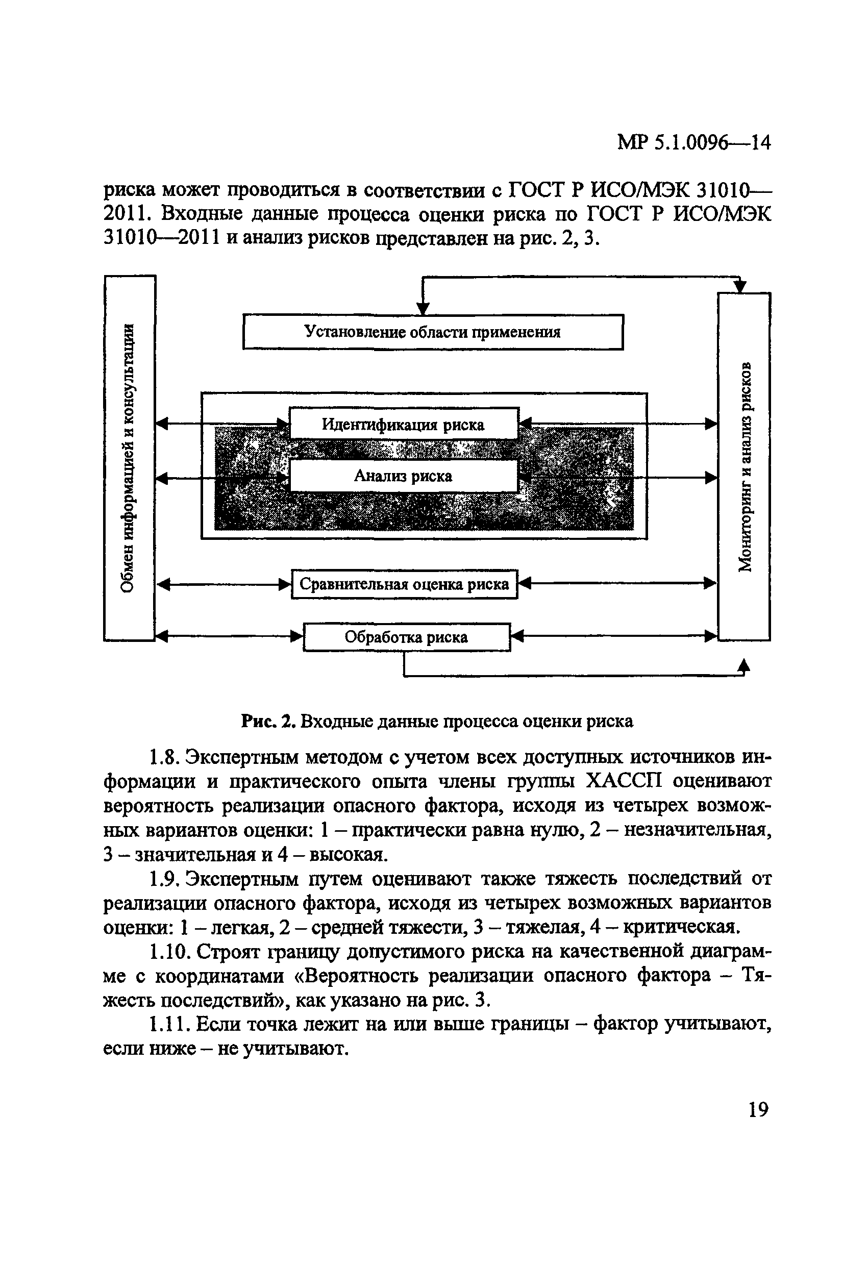 МР 5.1.0096-14