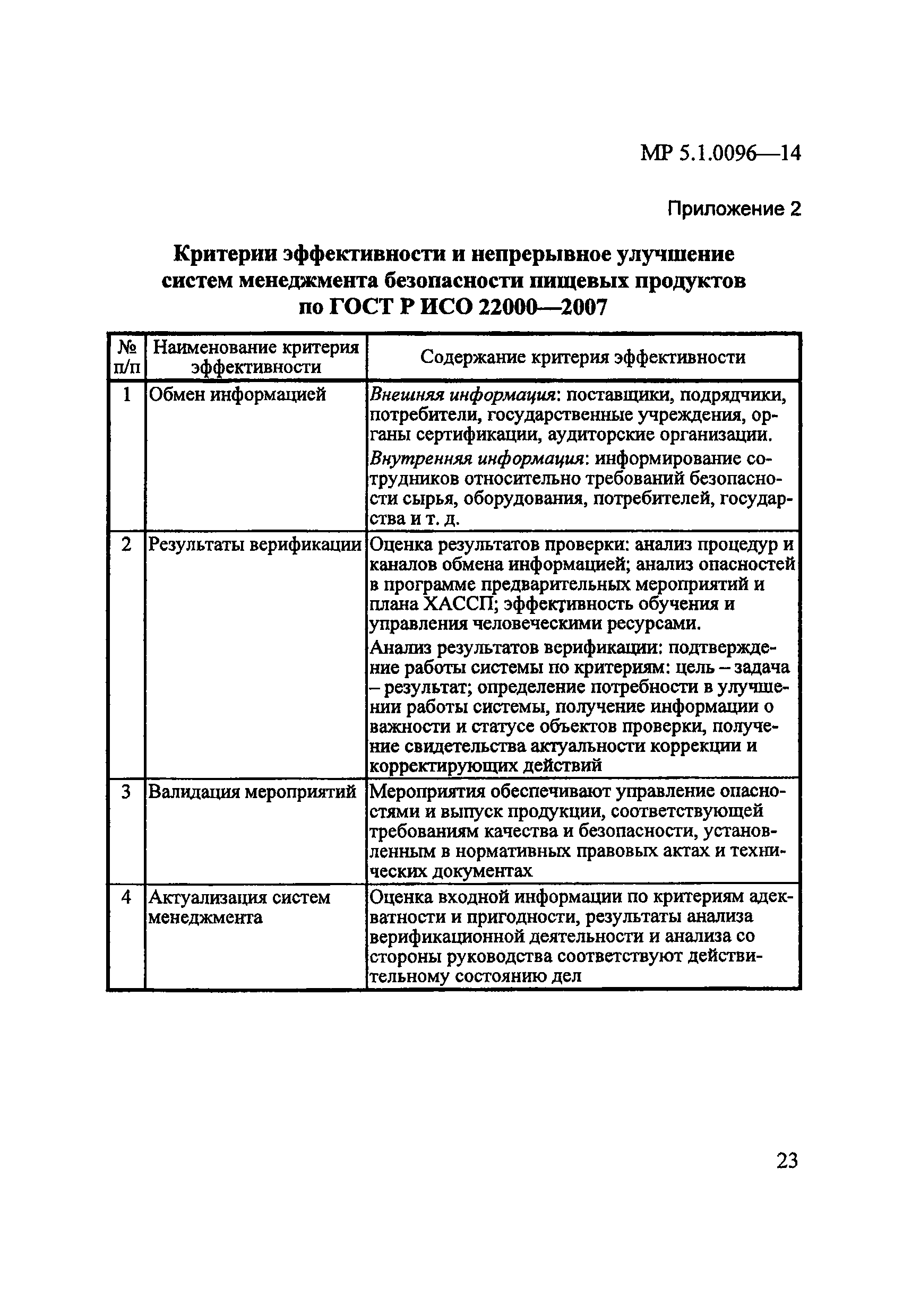 Разработать программу мероприятий по предотвращению причинения вреда образец