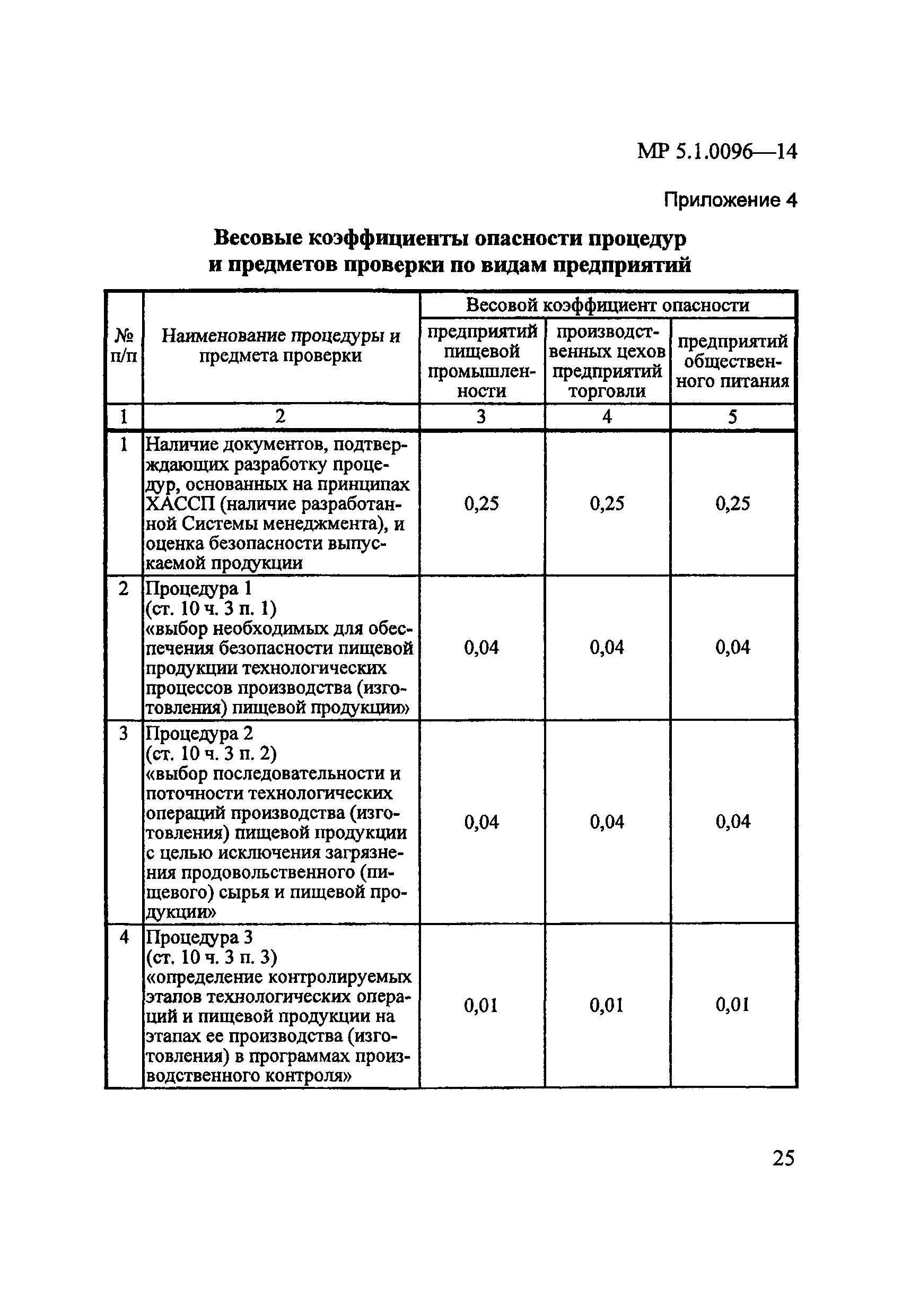 I. Общие положения