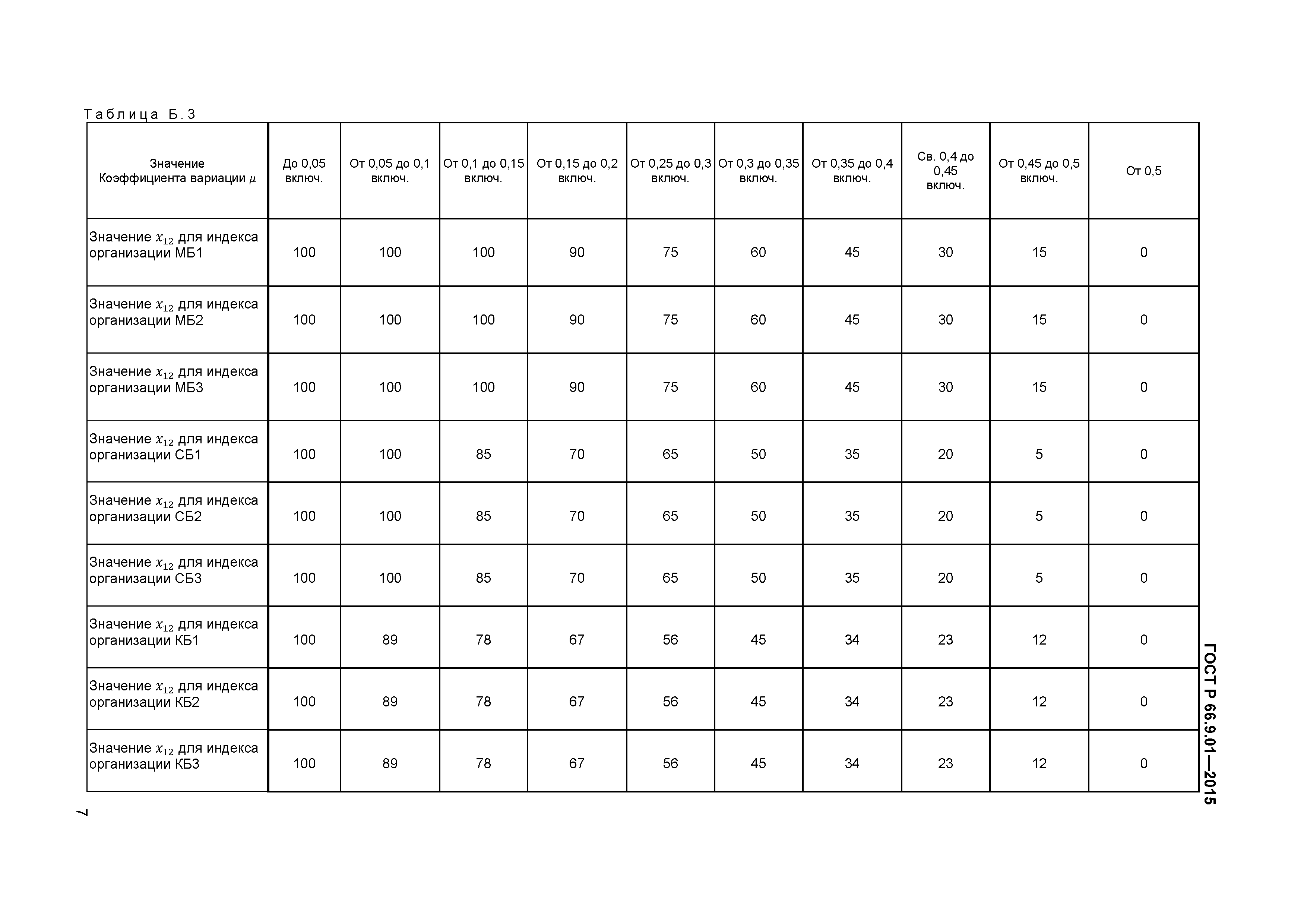 ГОСТ Р 66.9.01-2015