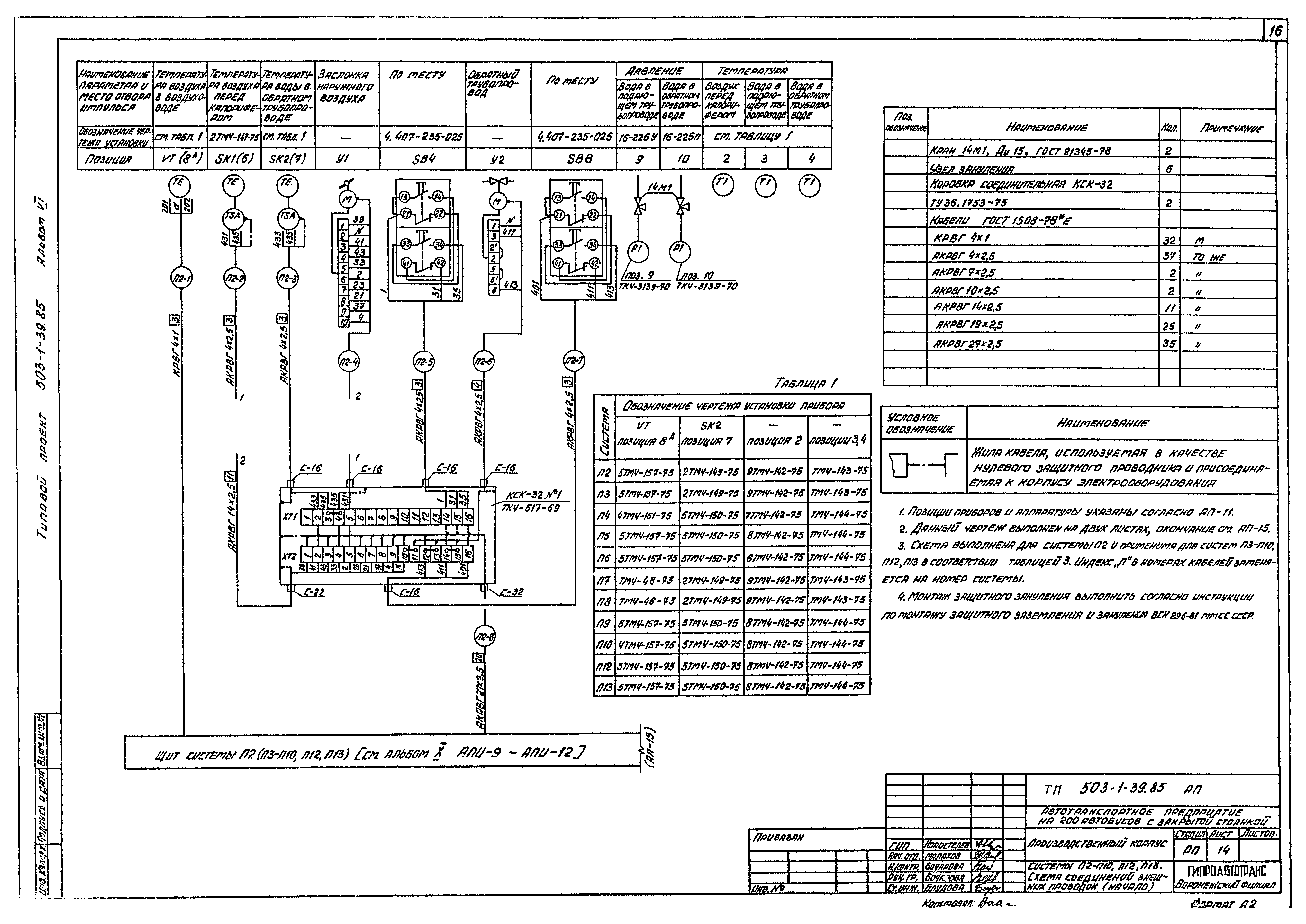 Типовой проект 503-1-39.85