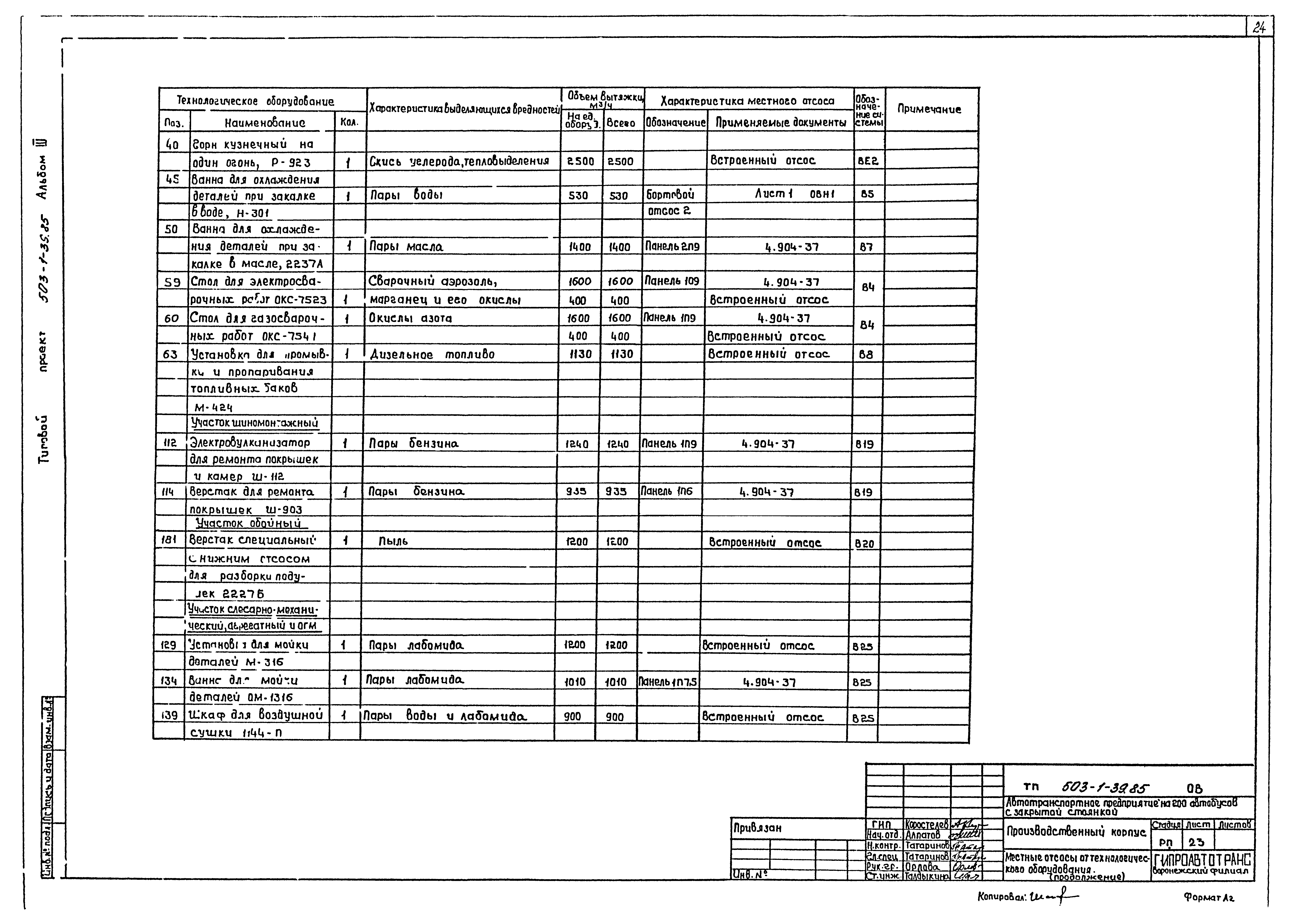 Типовой проект 503-1-39.85