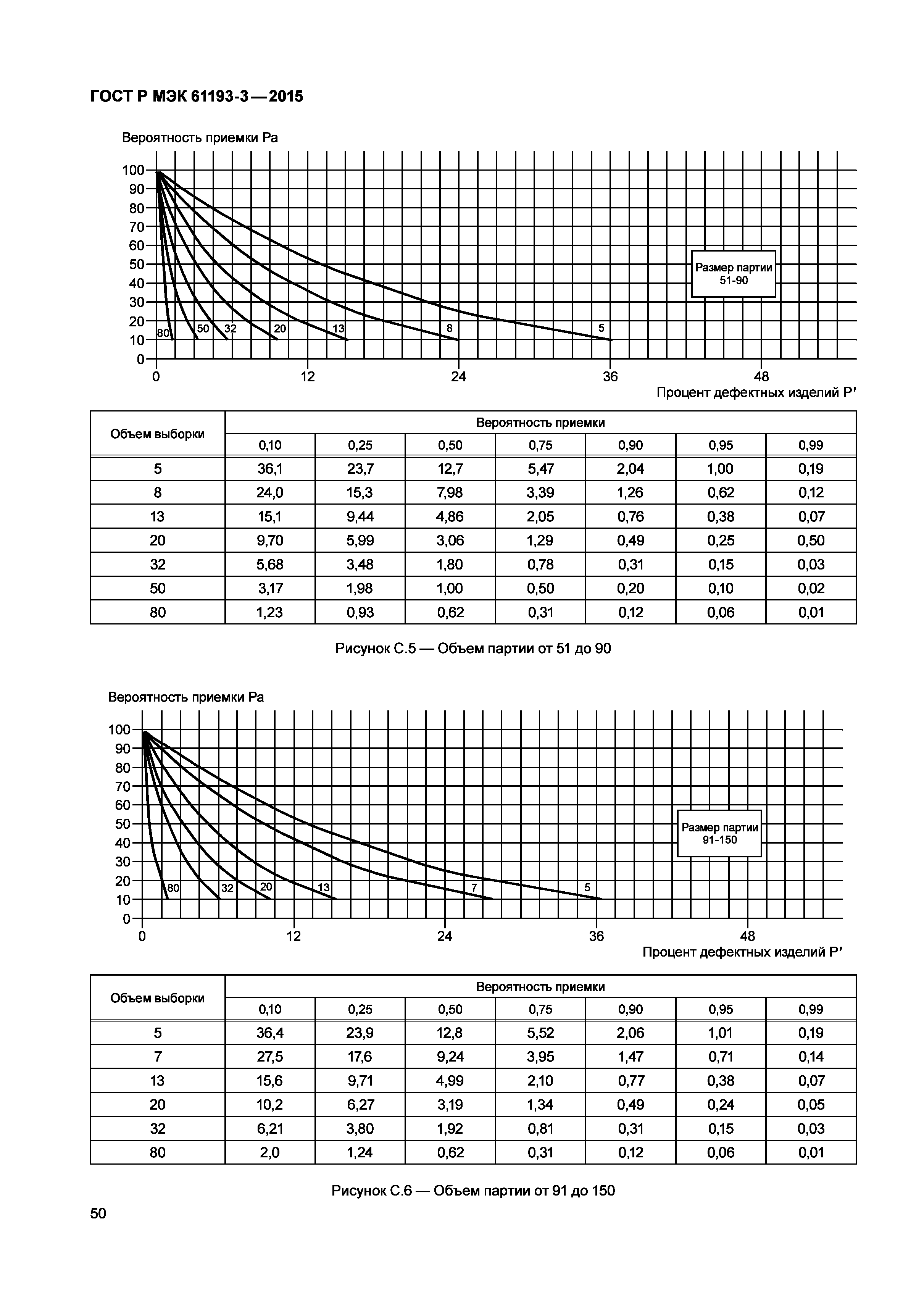 ГОСТ Р МЭК 61193-3-2015