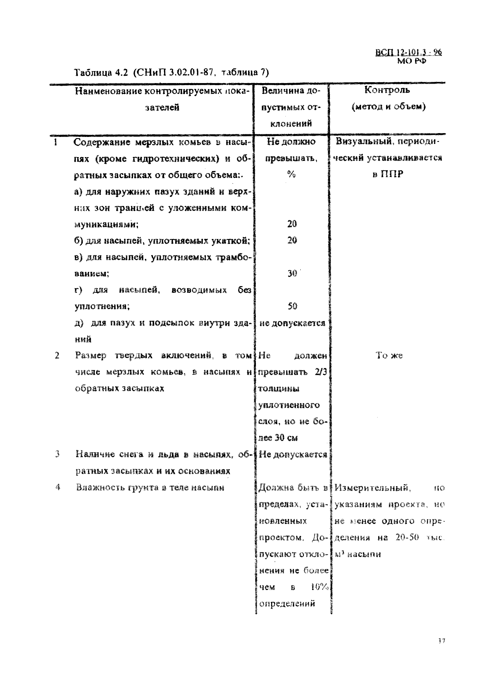 ВСП 12-101.3-96/МО РФ