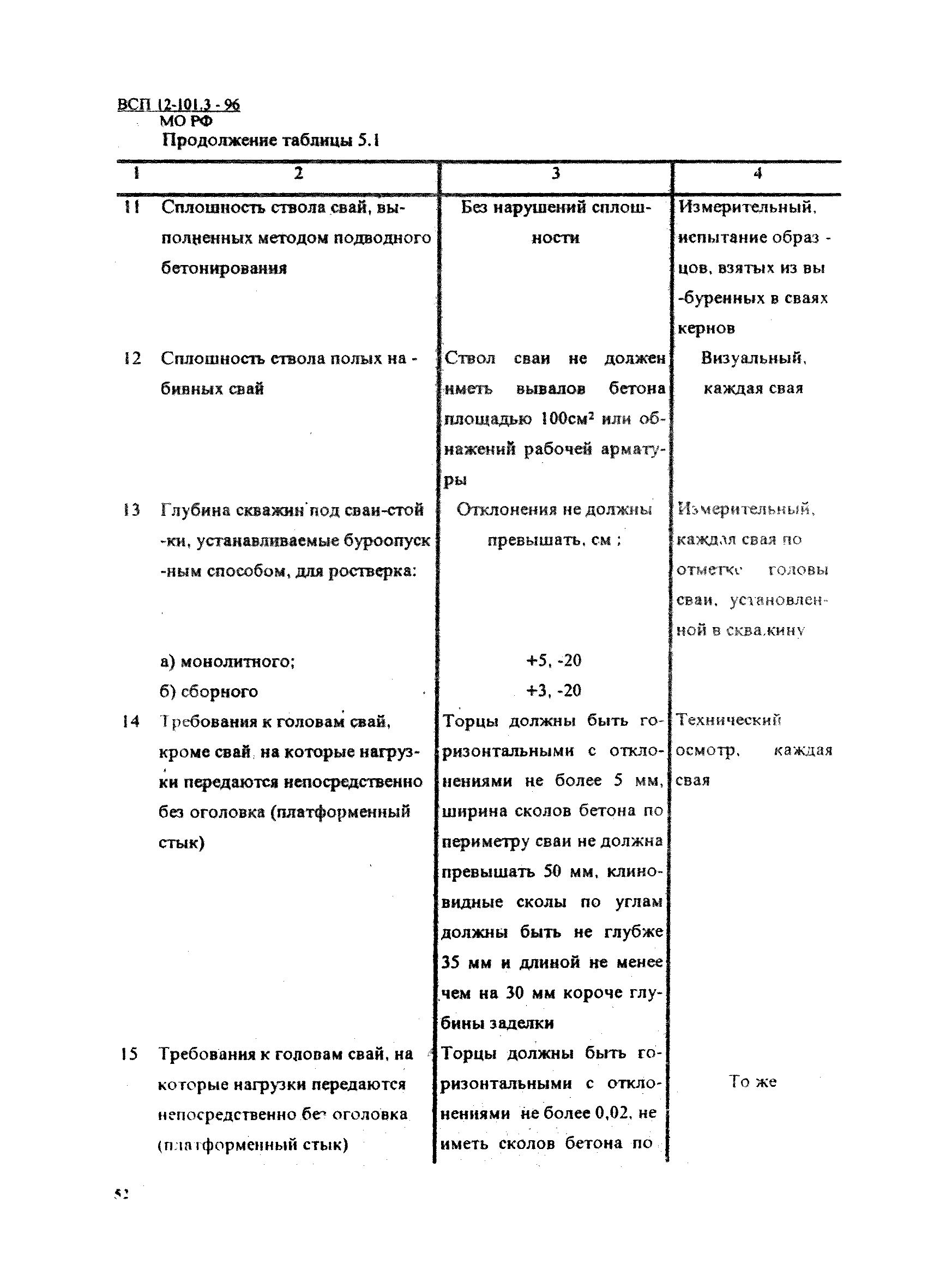 ВСП 12-101.3-96/МО РФ