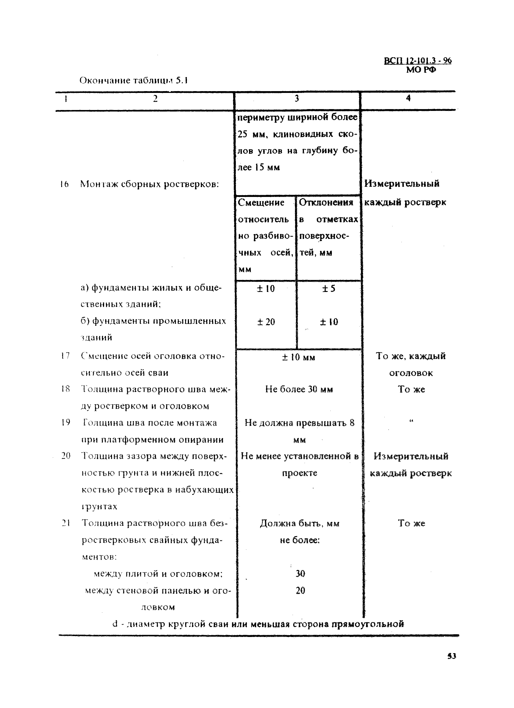 ВСП 12-101.3-96/МО РФ