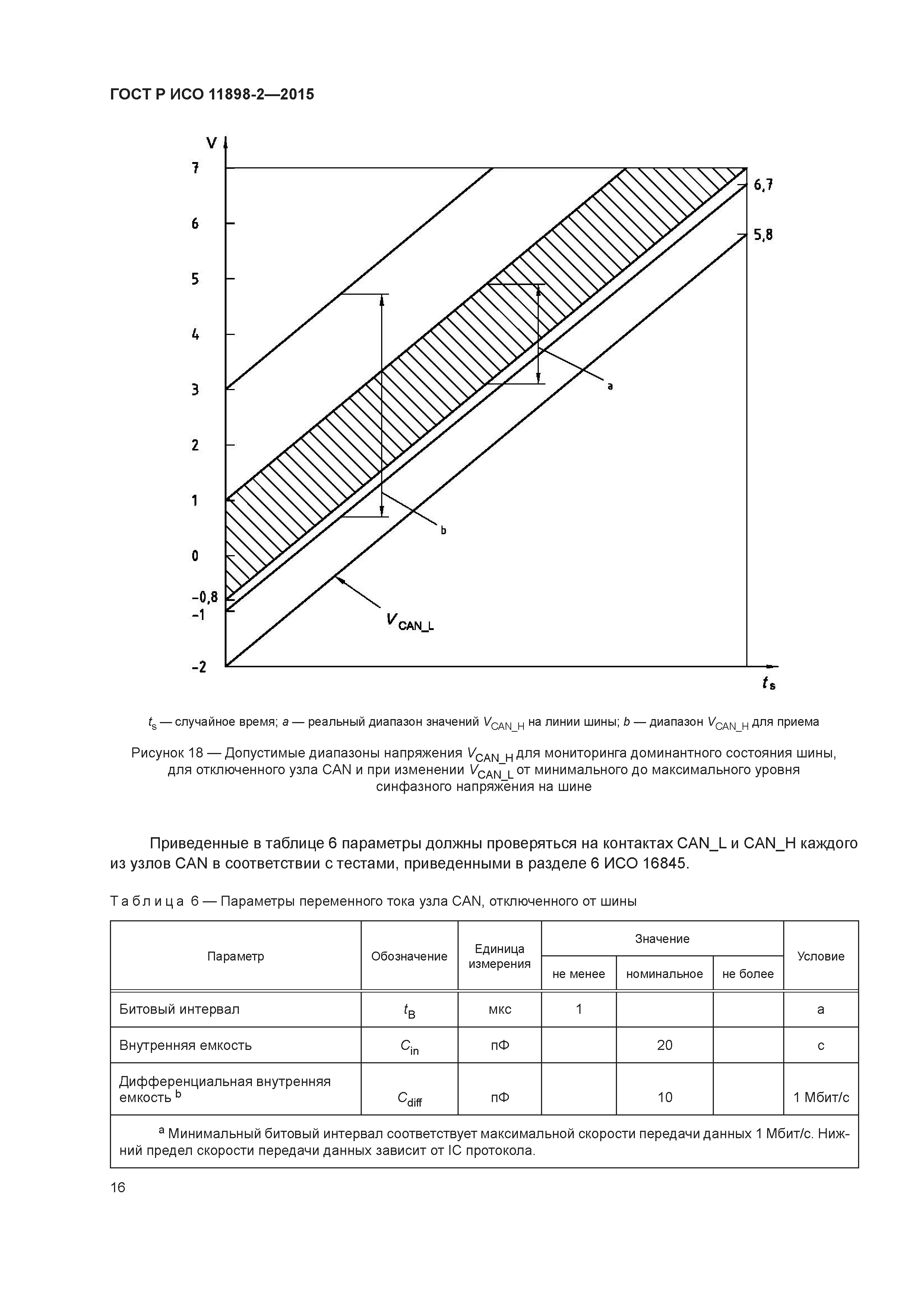 ГОСТ Р ИСО 11898-2-2015