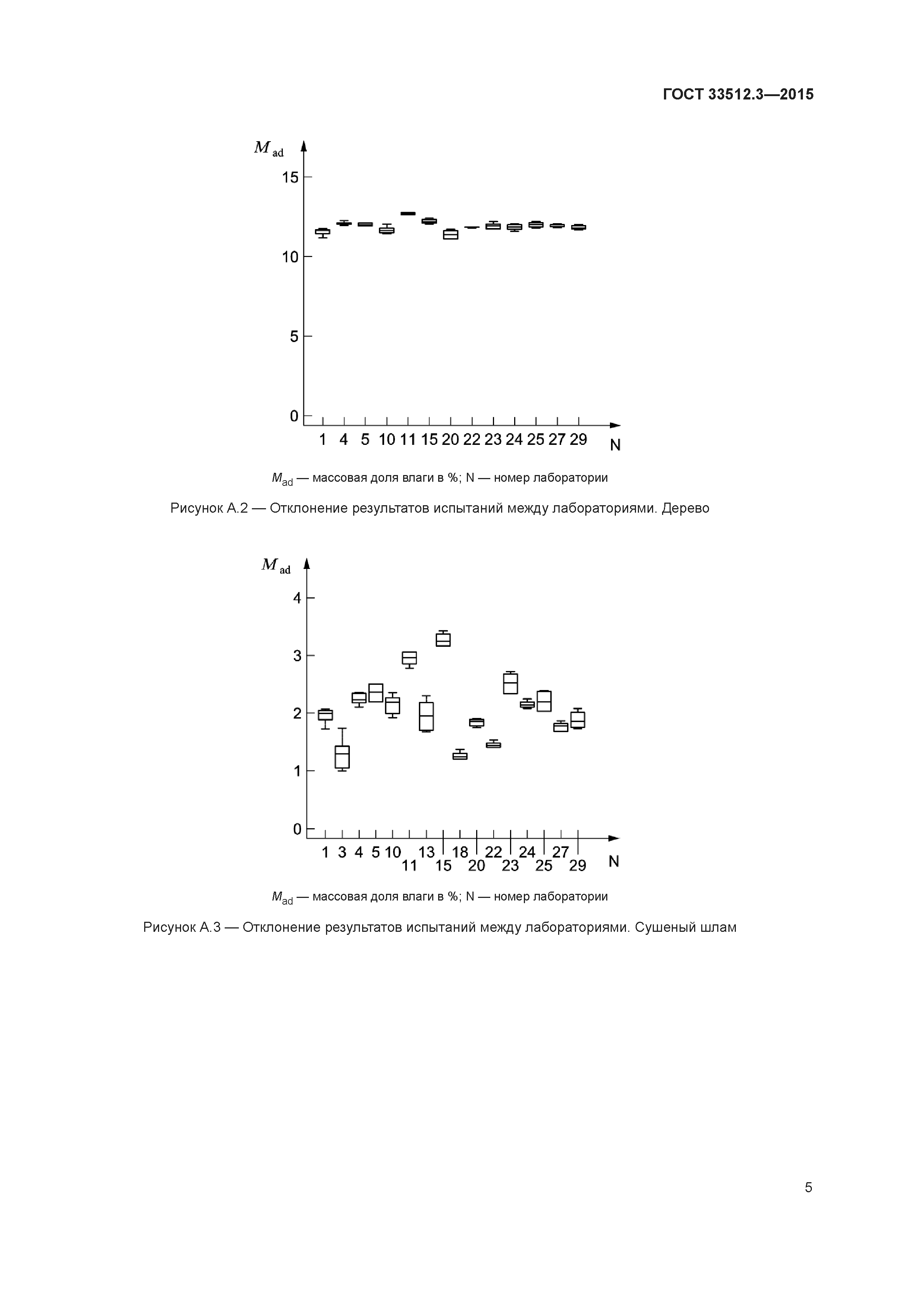 ГОСТ 33512.3-2015