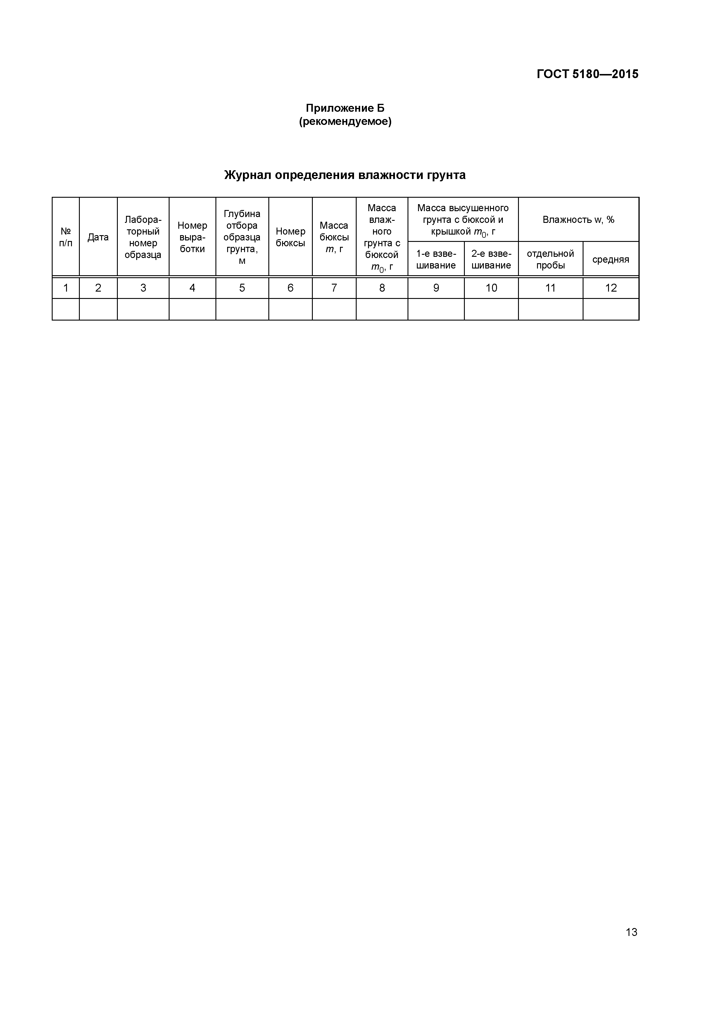 ГОСТ 5180-2015