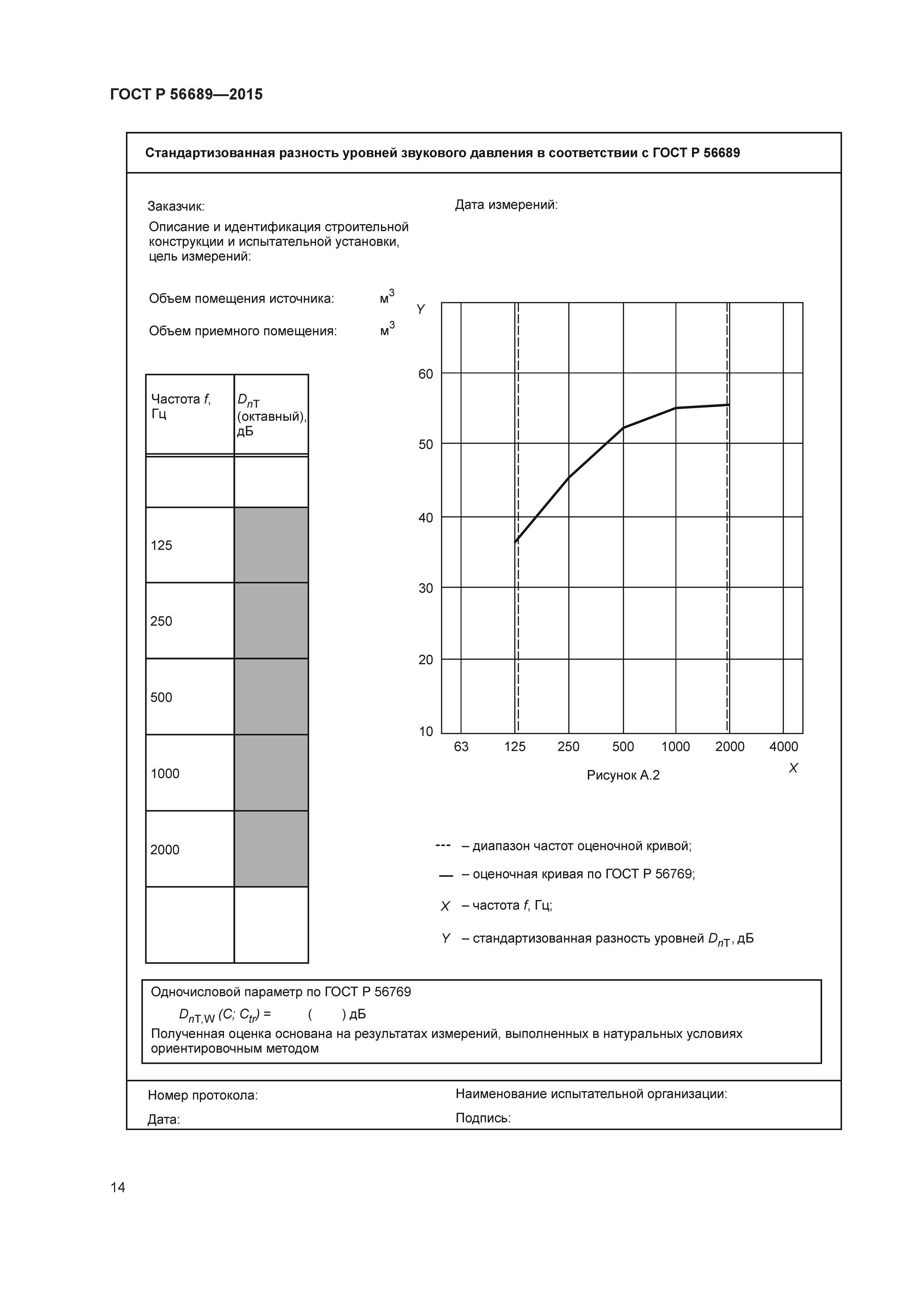 ГОСТ Р 56689-2015