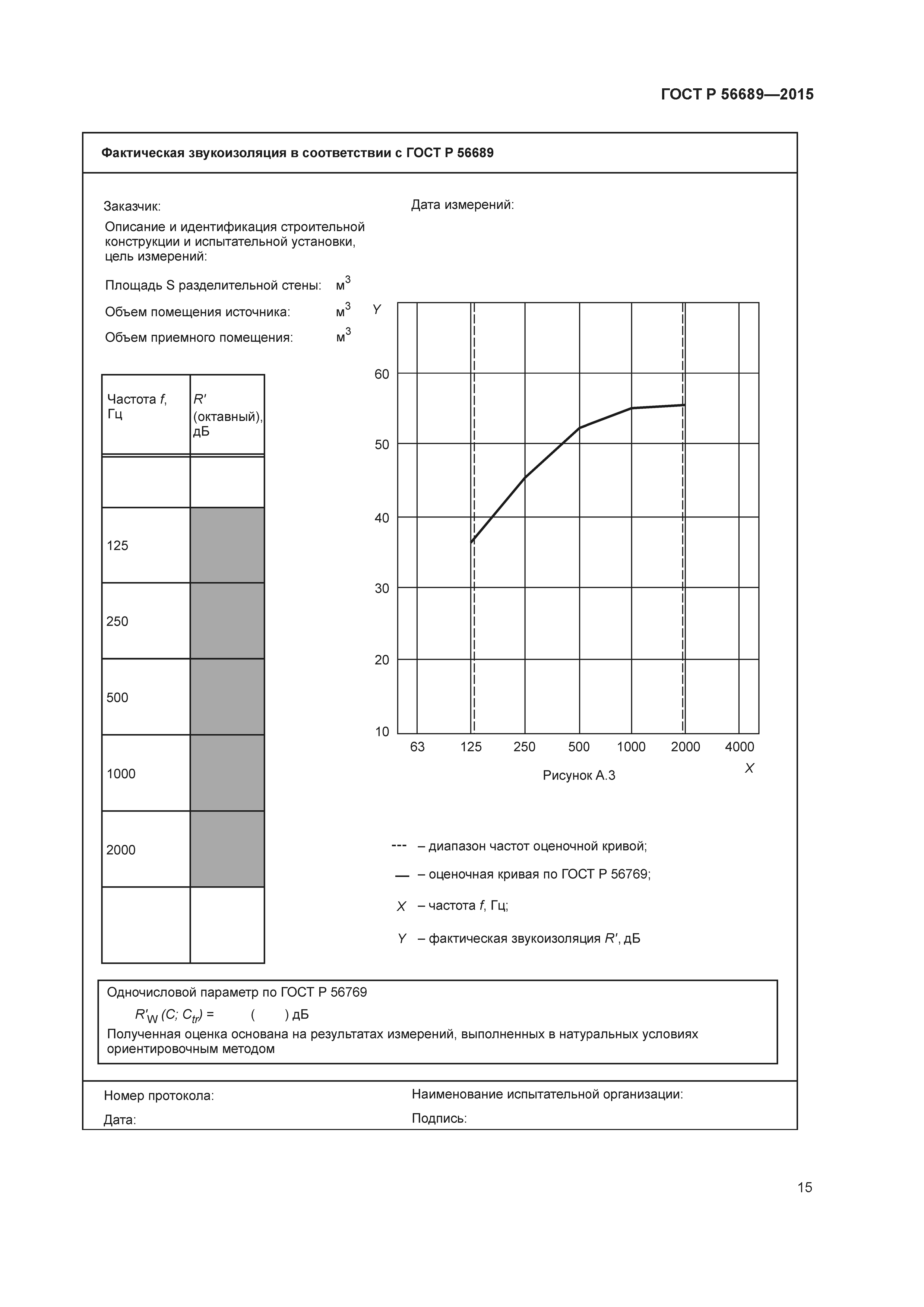 ГОСТ Р 56689-2015