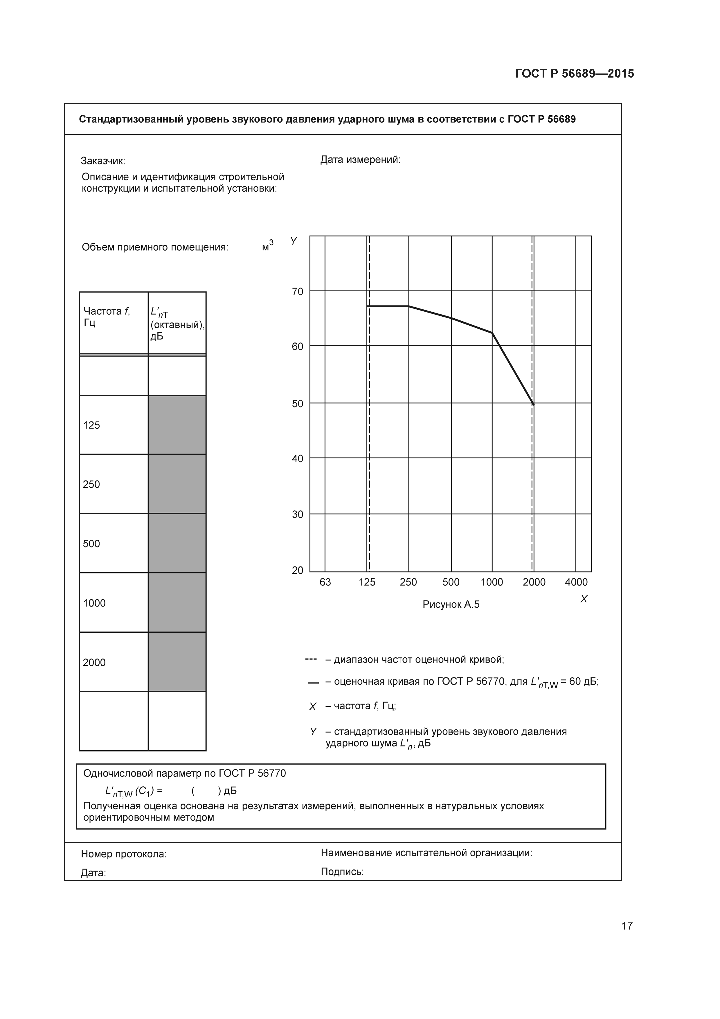ГОСТ Р 56689-2015