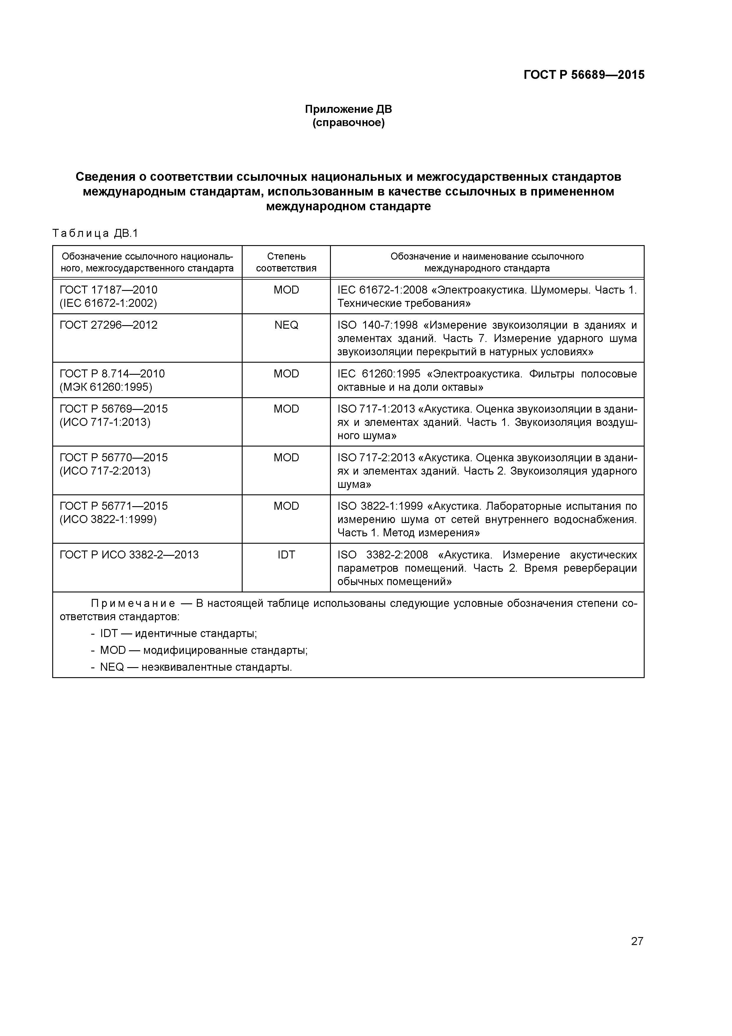 ГОСТ Р 56689-2015