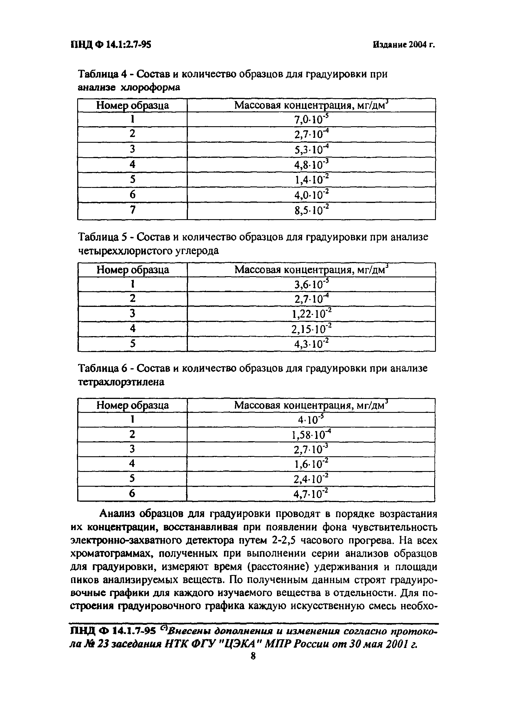 ПНД Ф 14.1:2.7-95