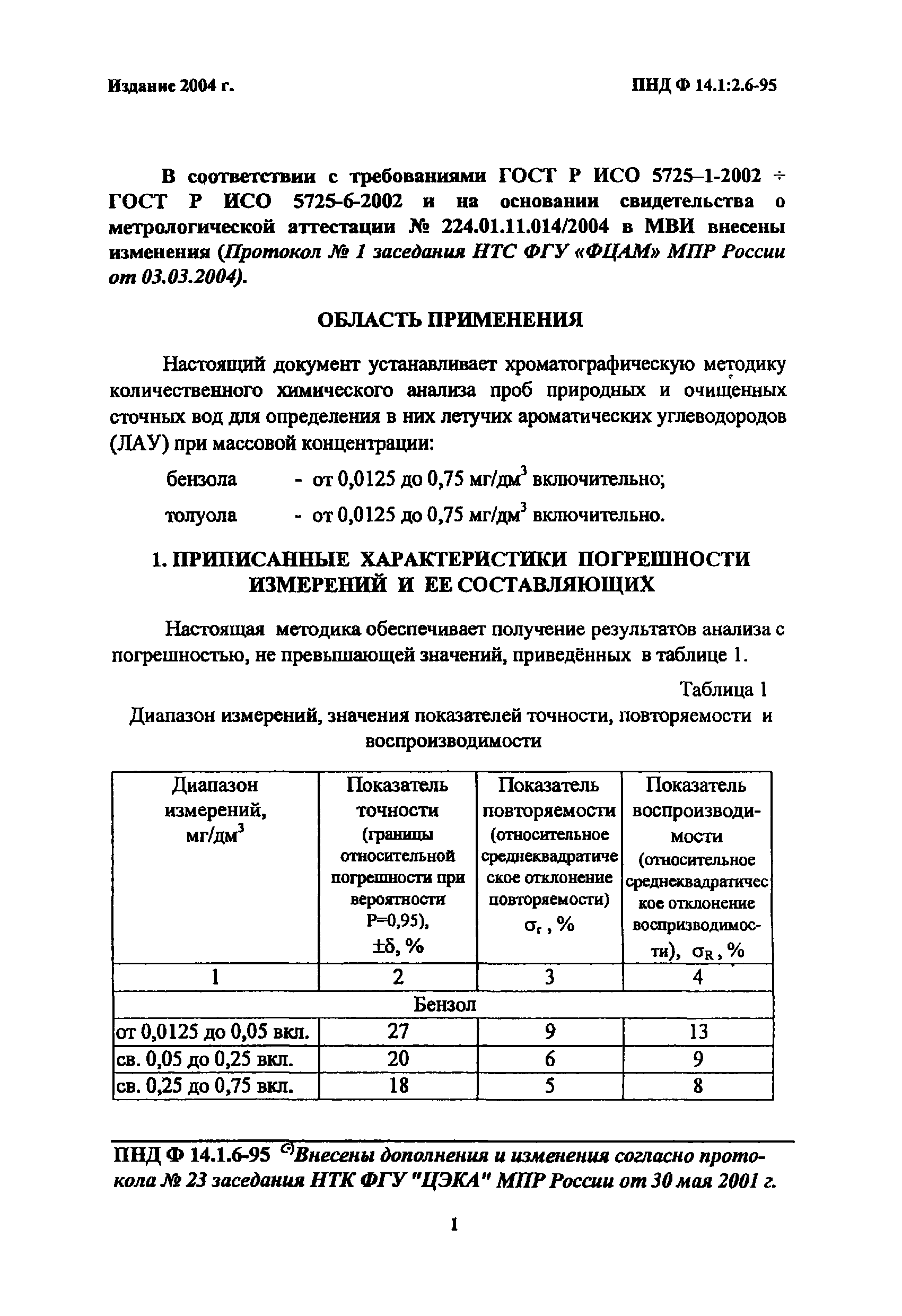 ПНД Ф 14.1:2.6-95