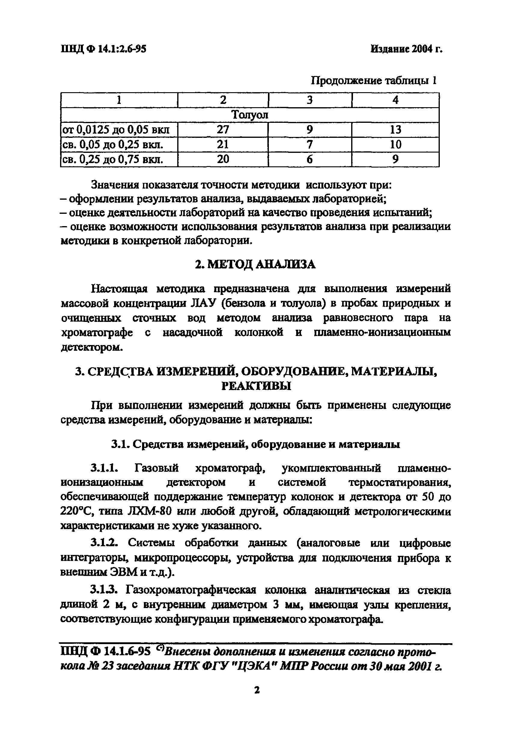 ПНД Ф 14.1:2.6-95