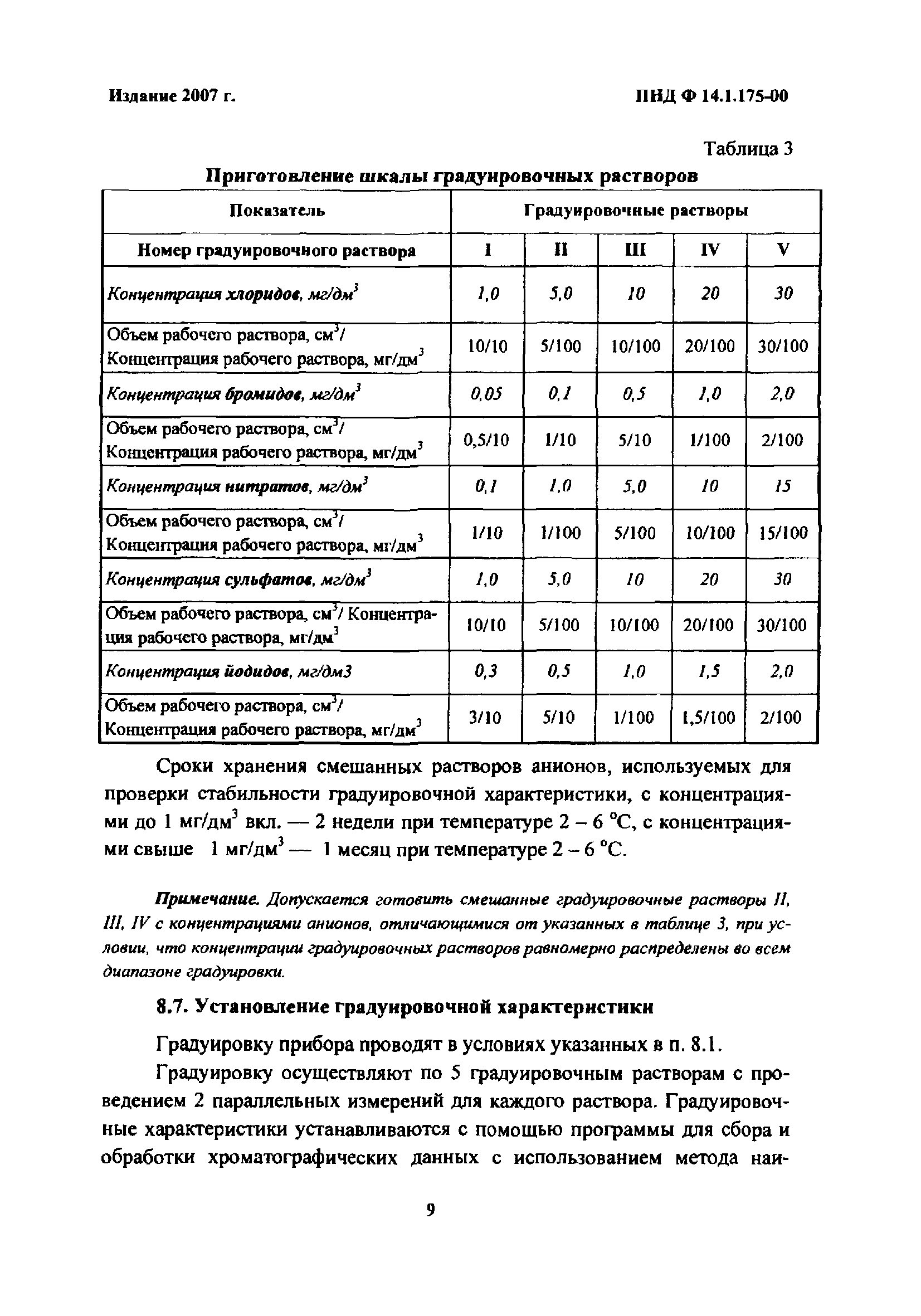 ПНД Ф 14.1.175-2000