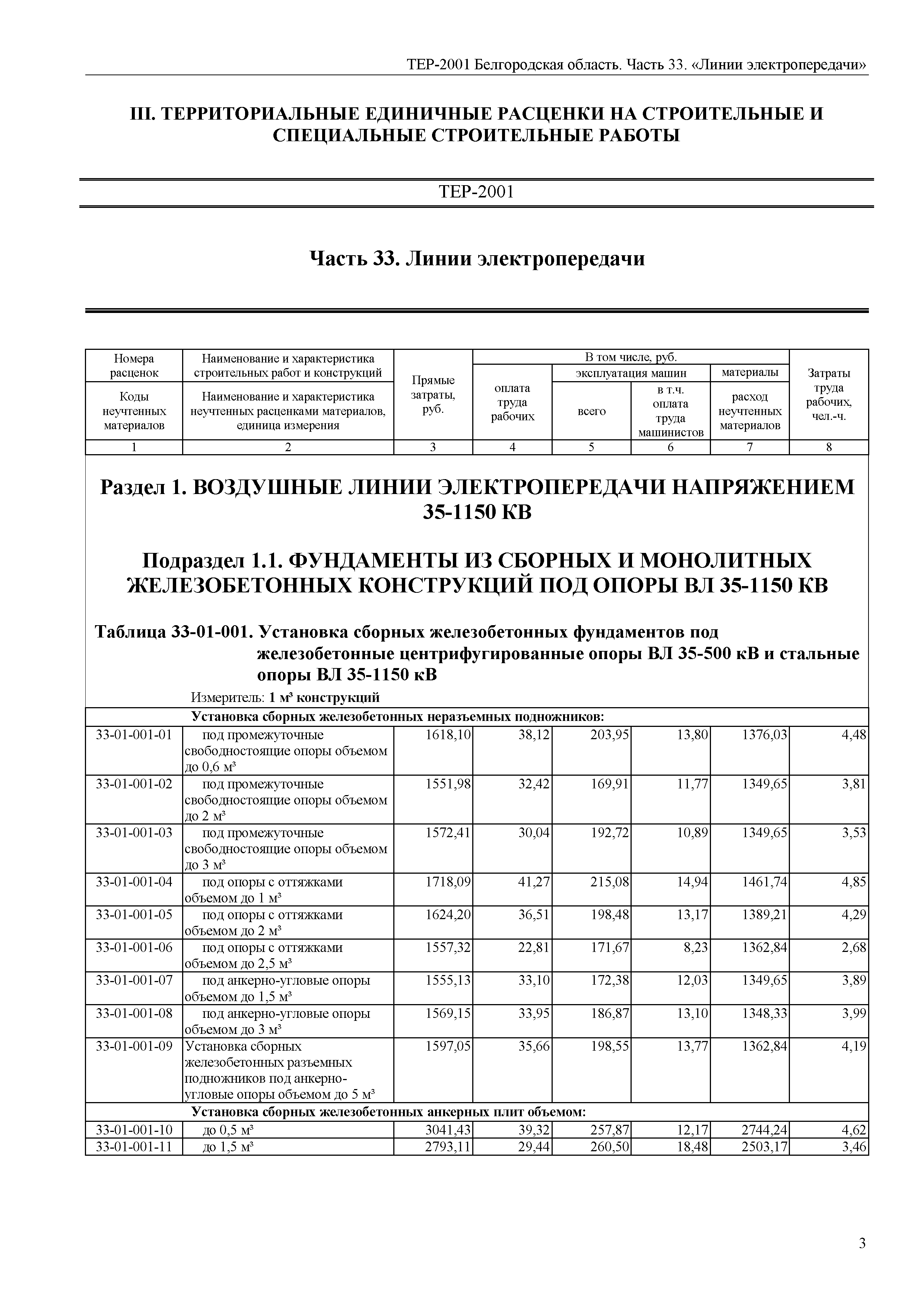 ТЕР Белгородская область 81-02-33-2001