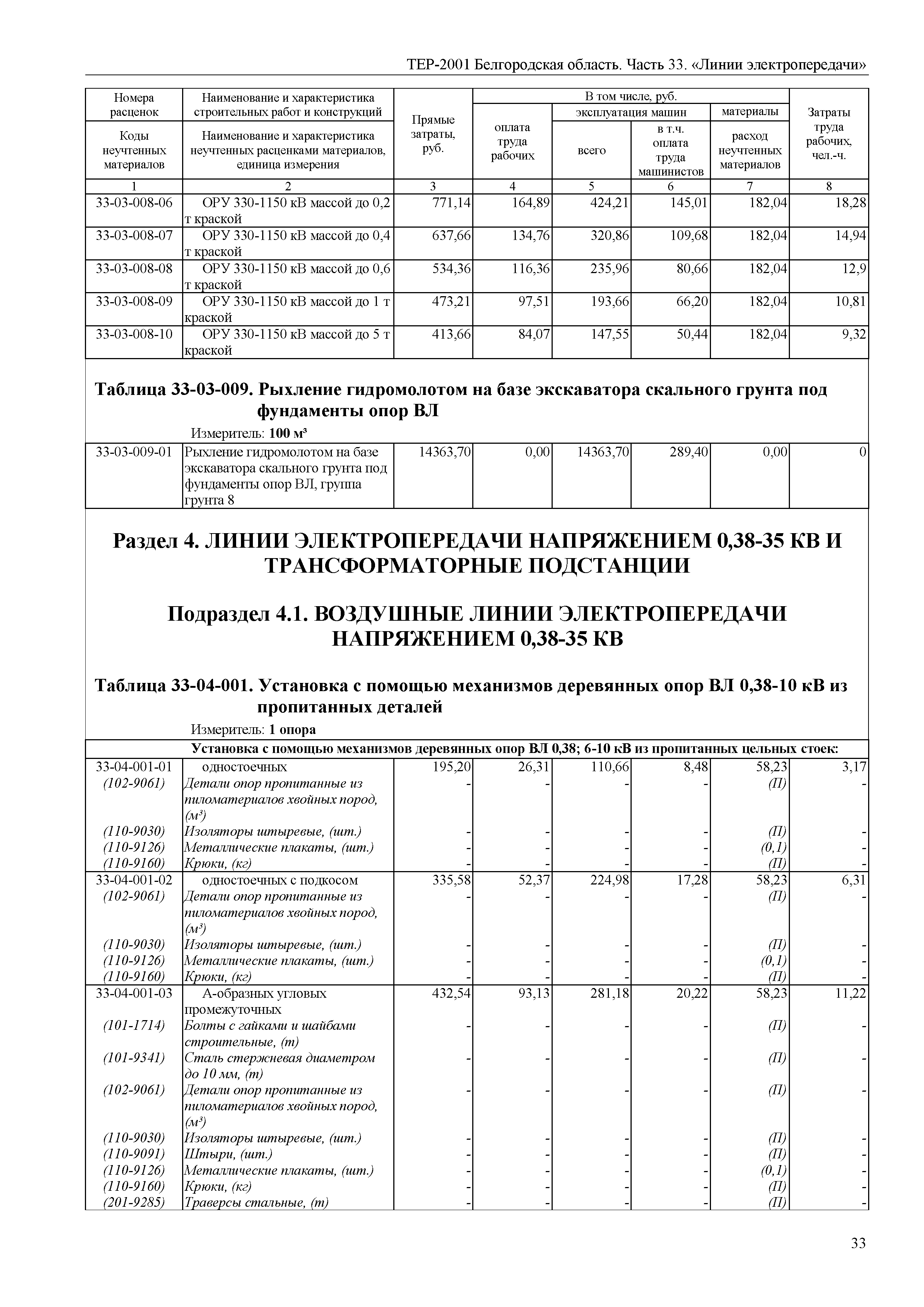 ТЕР Белгородская область 81-02-33-2001