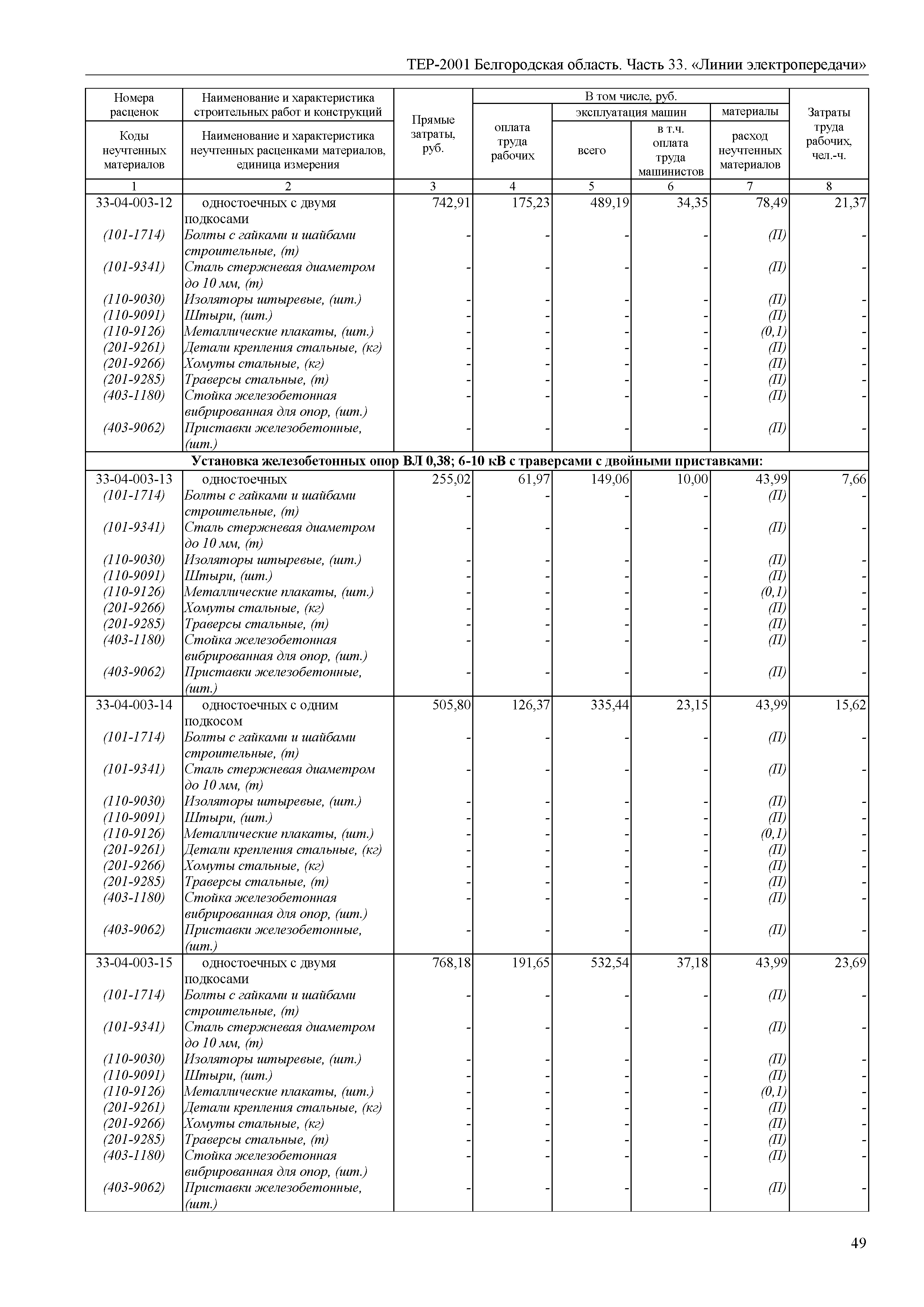 ТЕР Белгородская область 81-02-33-2001