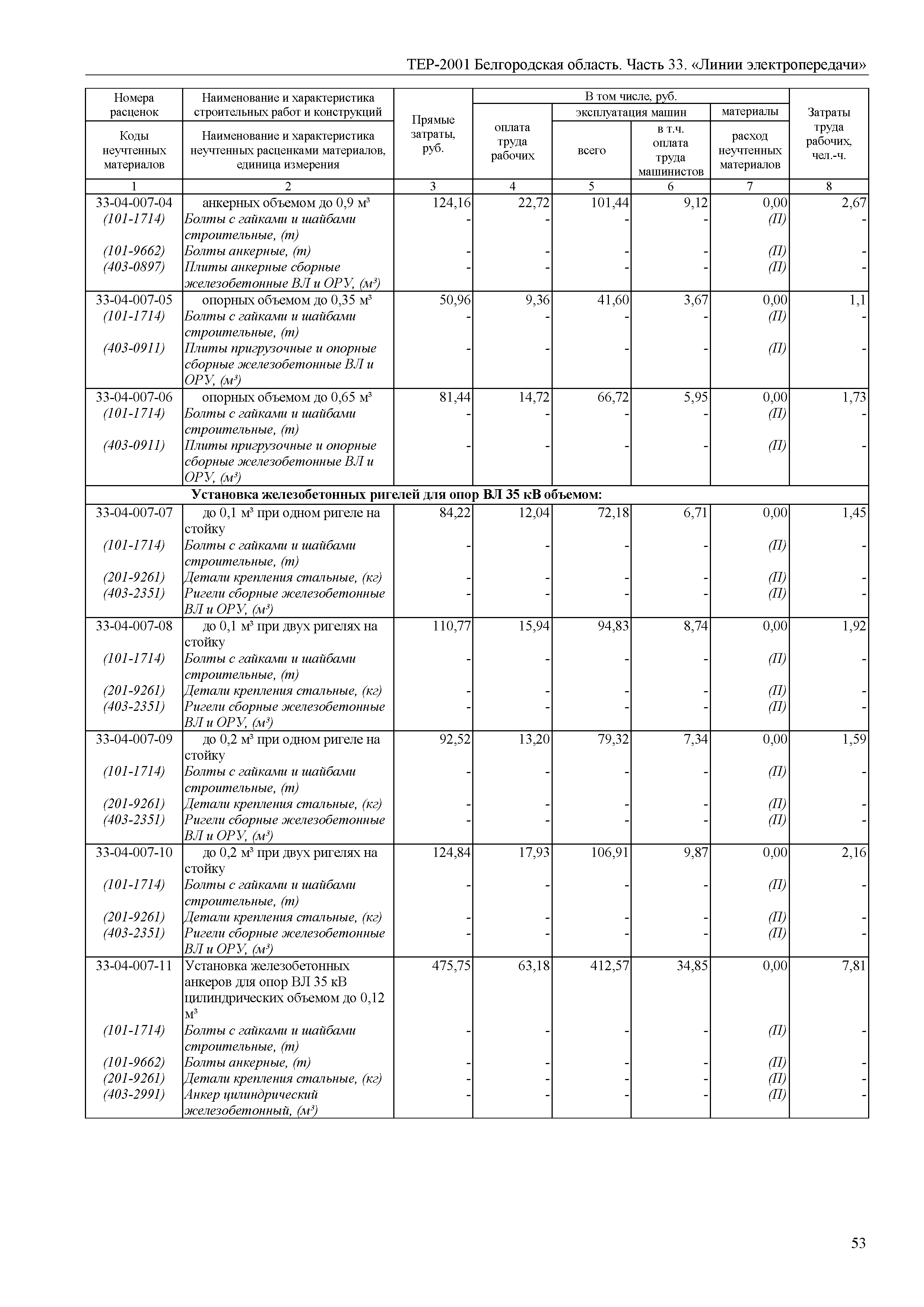 ТЕР Белгородская область 81-02-33-2001