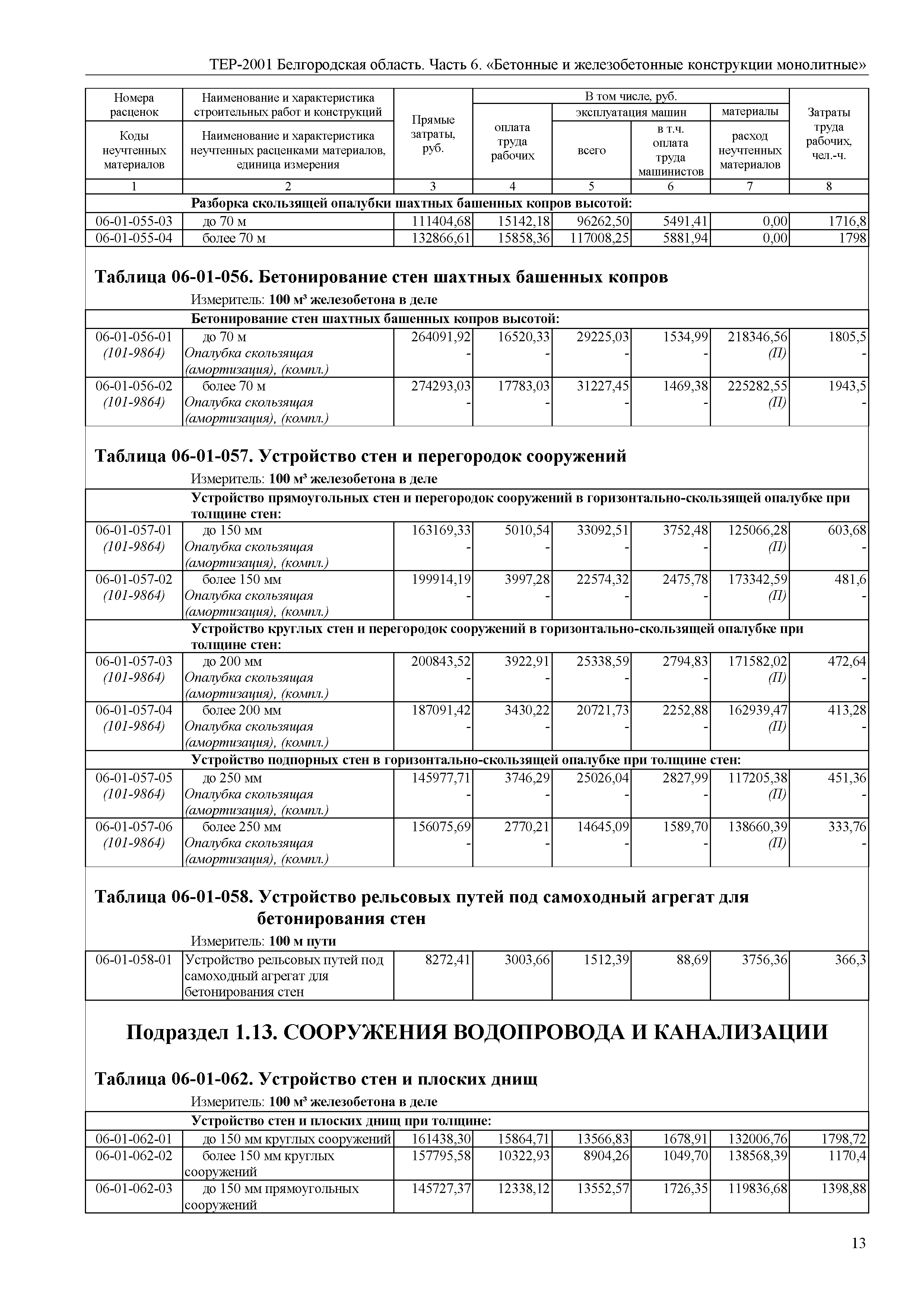 ТЕР Белгородская область 81-02-06-2001