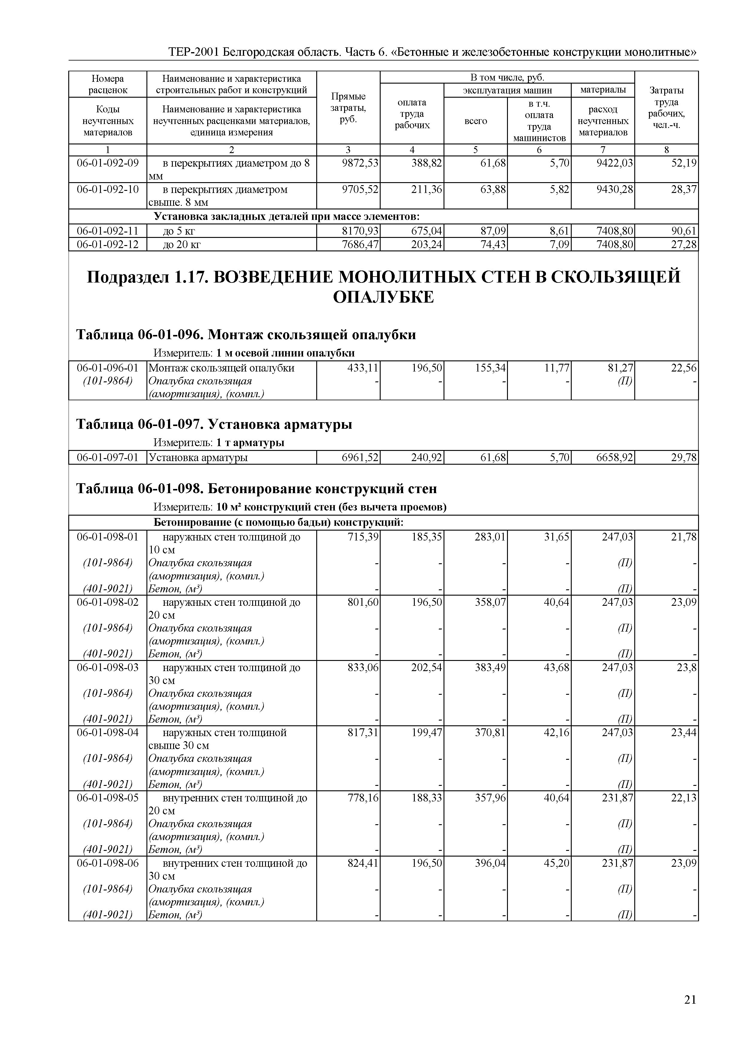 ТЕР Белгородская область 81-02-06-2001