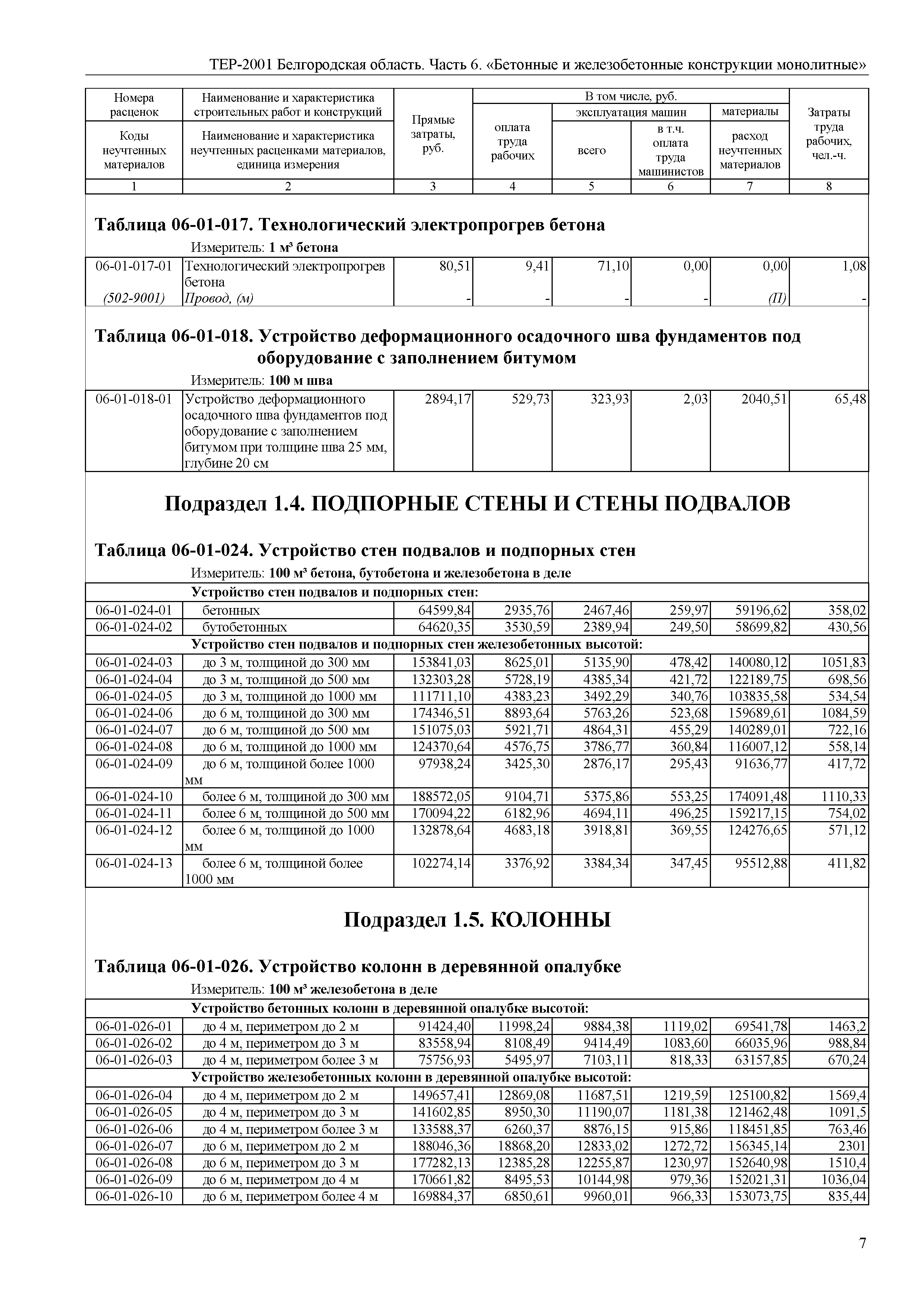 ТЕР Белгородская область 81-02-06-2001