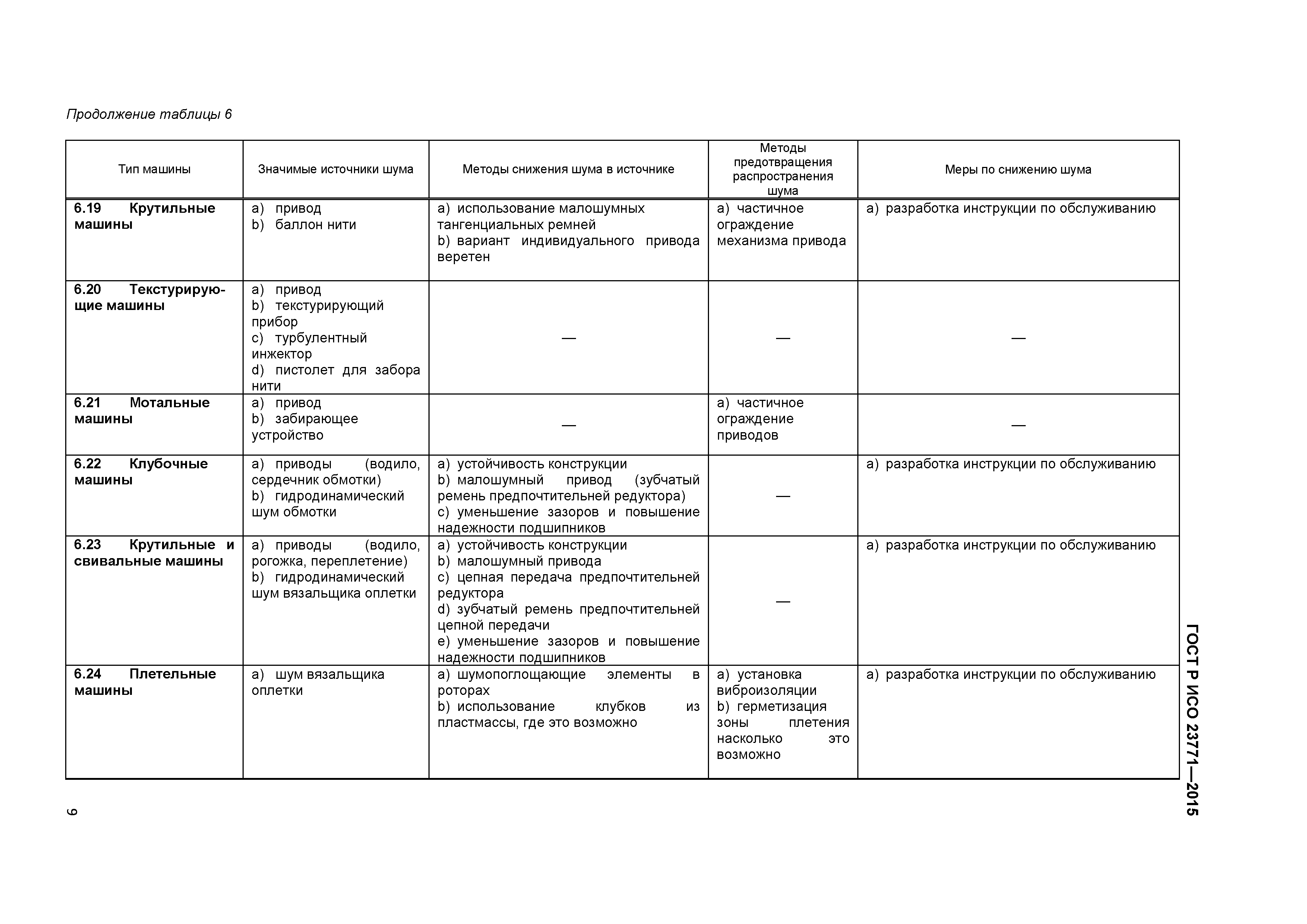 ГОСТ Р ИСО 23771-2015