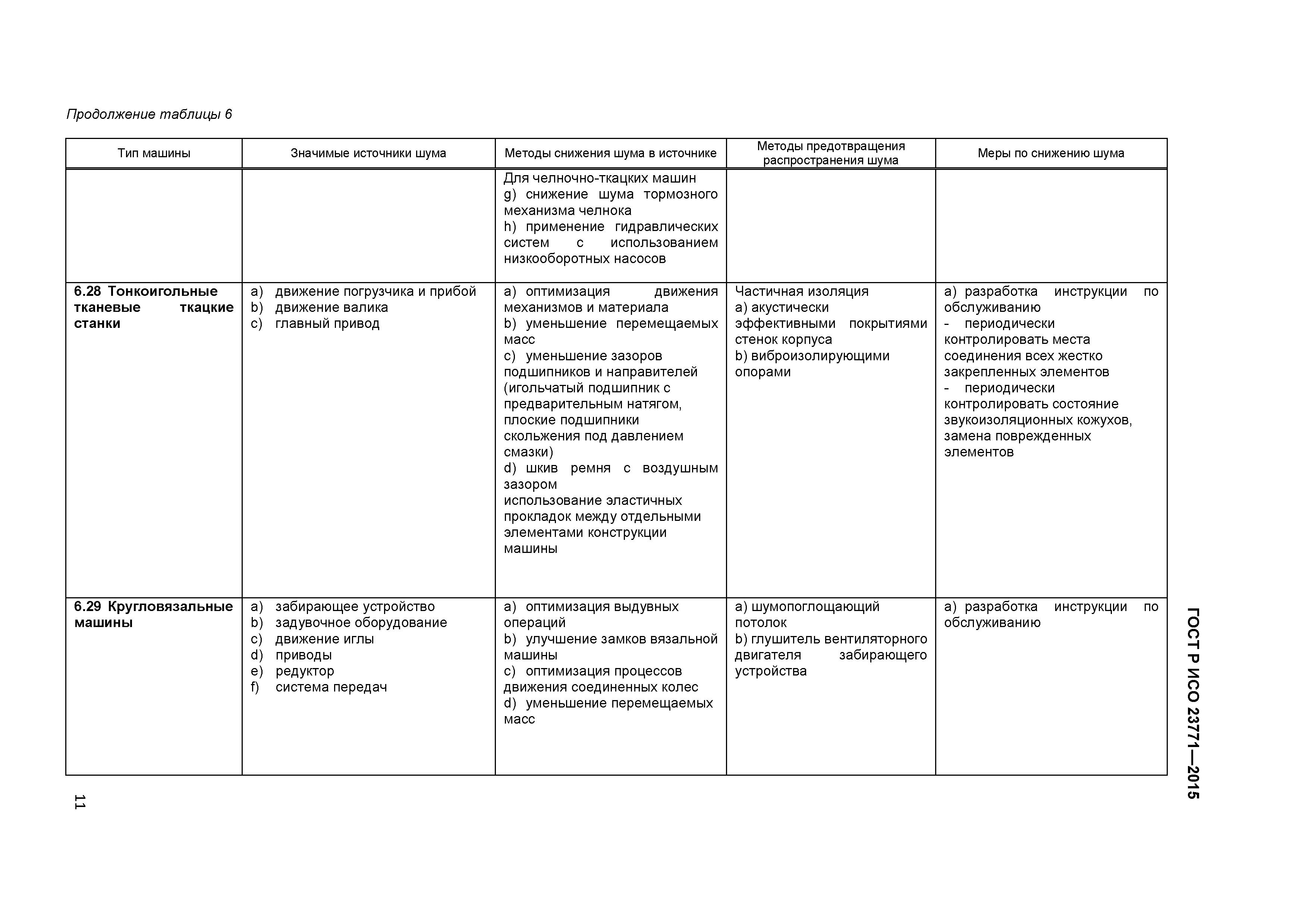 ГОСТ Р ИСО 23771-2015