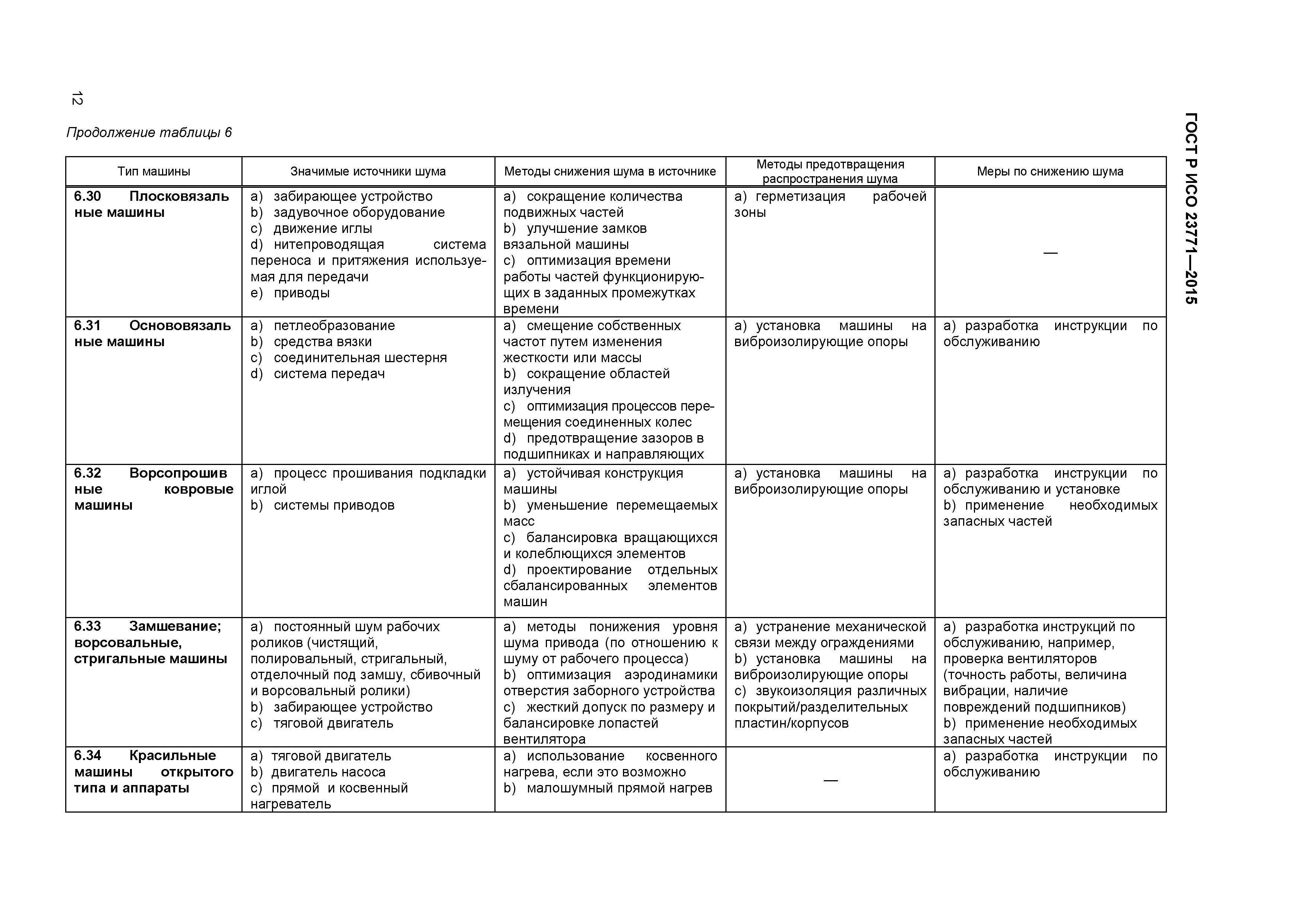 ГОСТ Р ИСО 23771-2015
