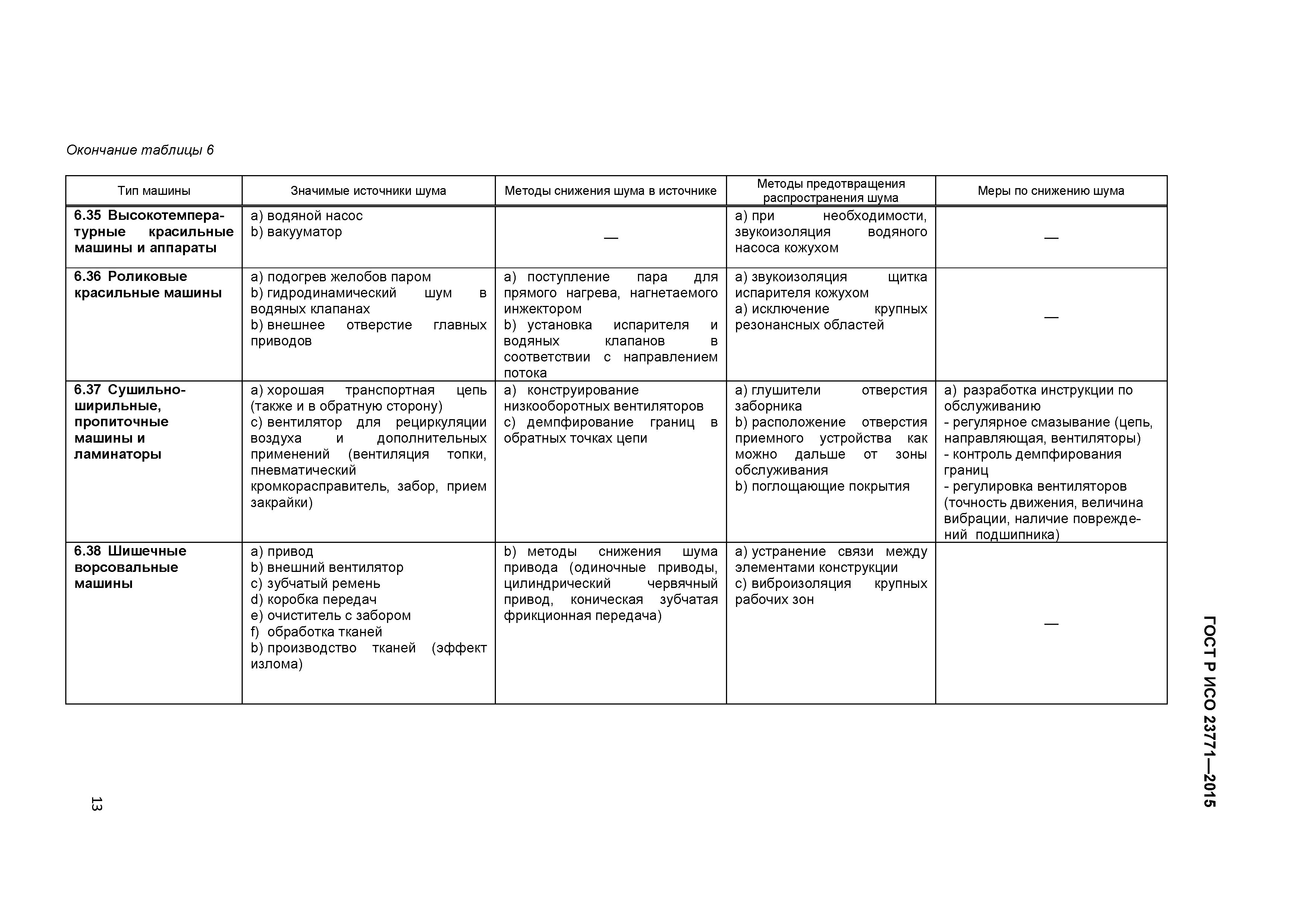 ГОСТ Р ИСО 23771-2015