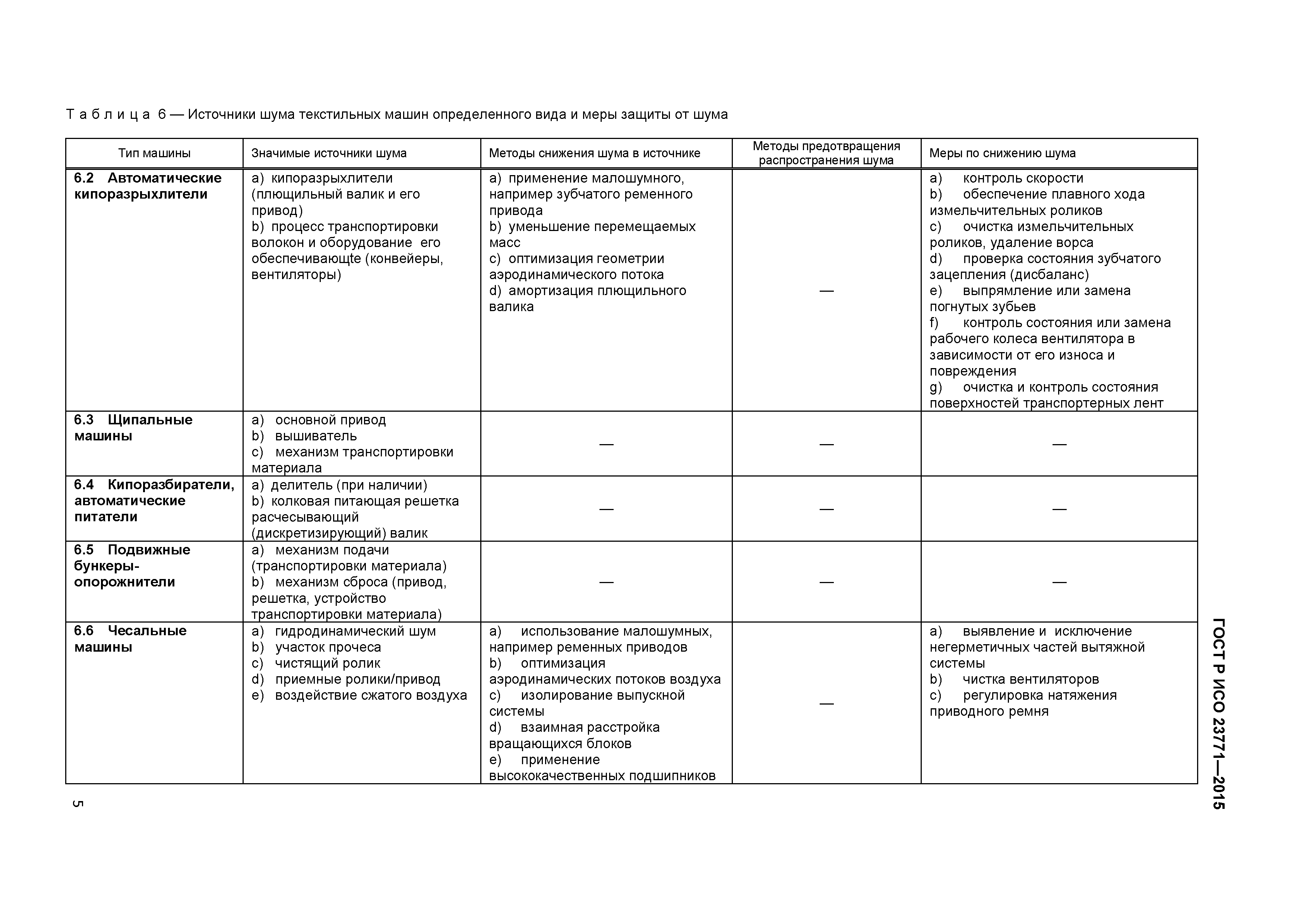 ГОСТ Р ИСО 23771-2015