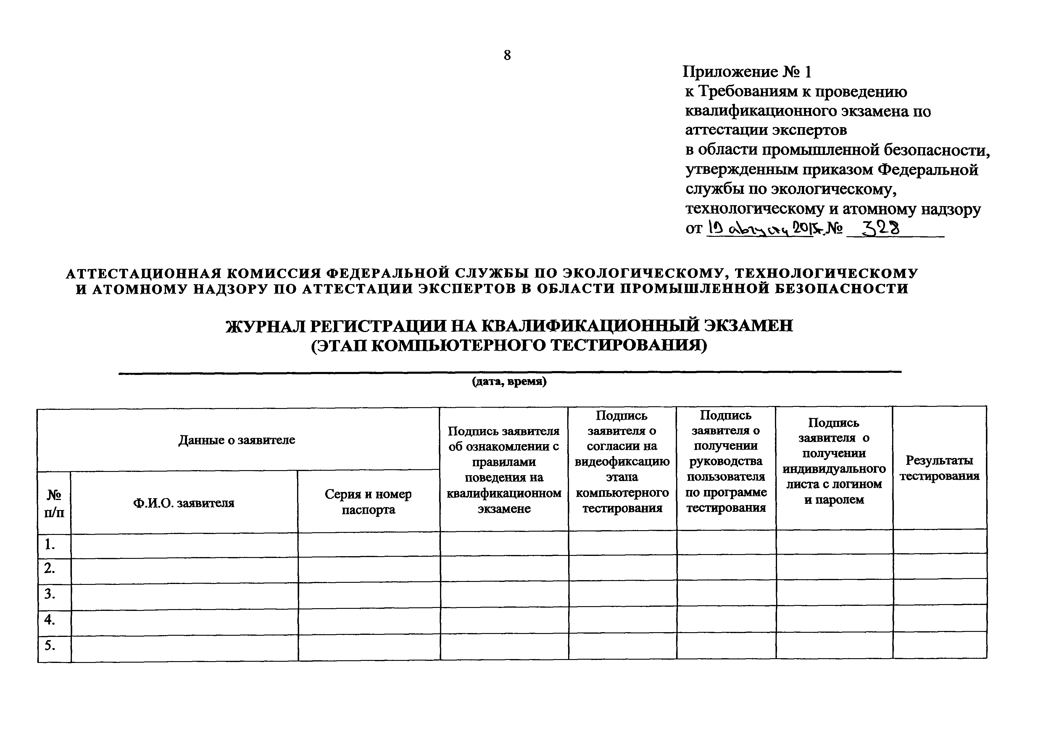 Перечень аттестации россети