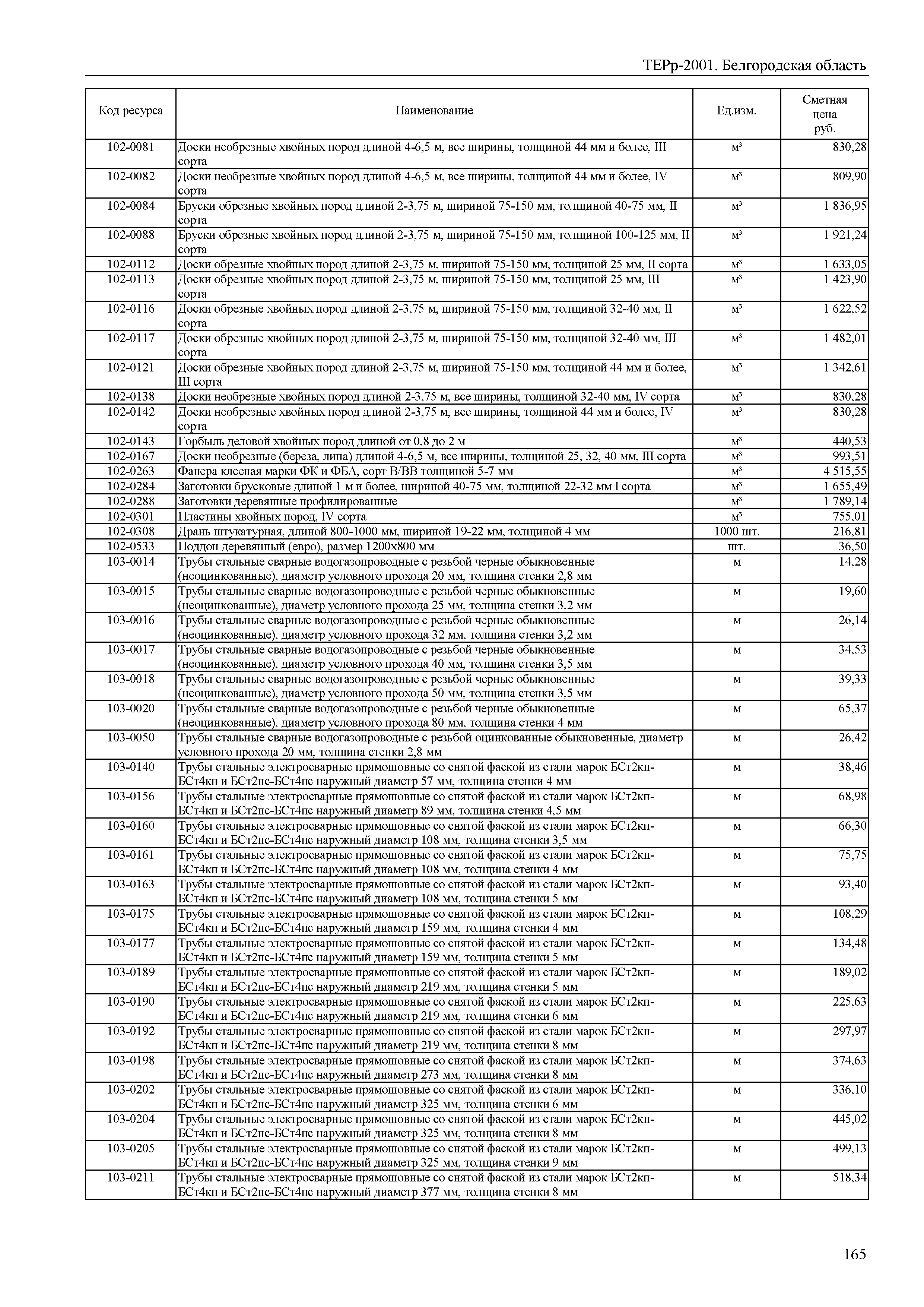 Бст2кп-бст4кп и бст2пс-бст4пс наружный диаметр: 57 мм внутренний диаметр