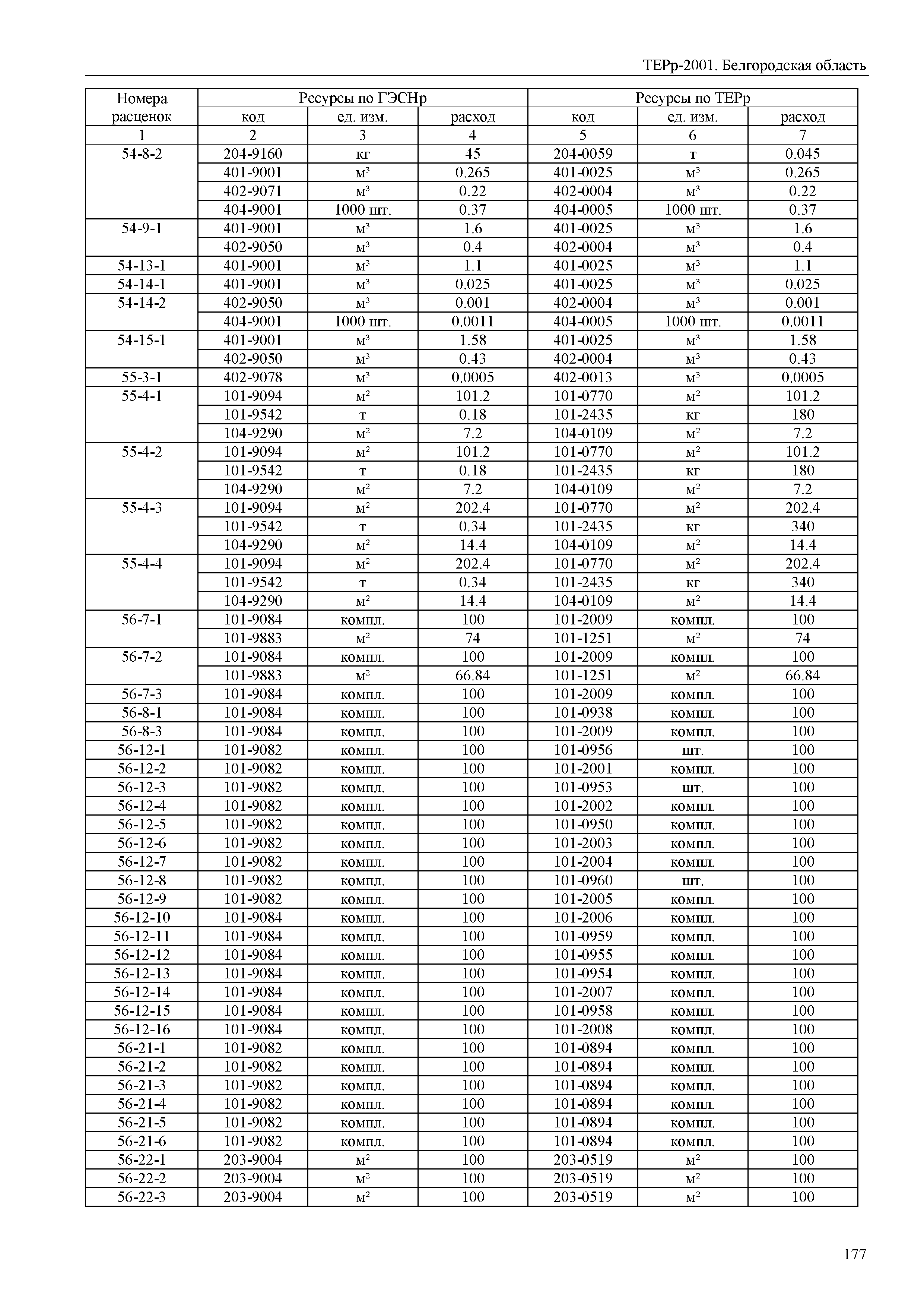 ТЕРр Белгородская область 81-04-63-2001