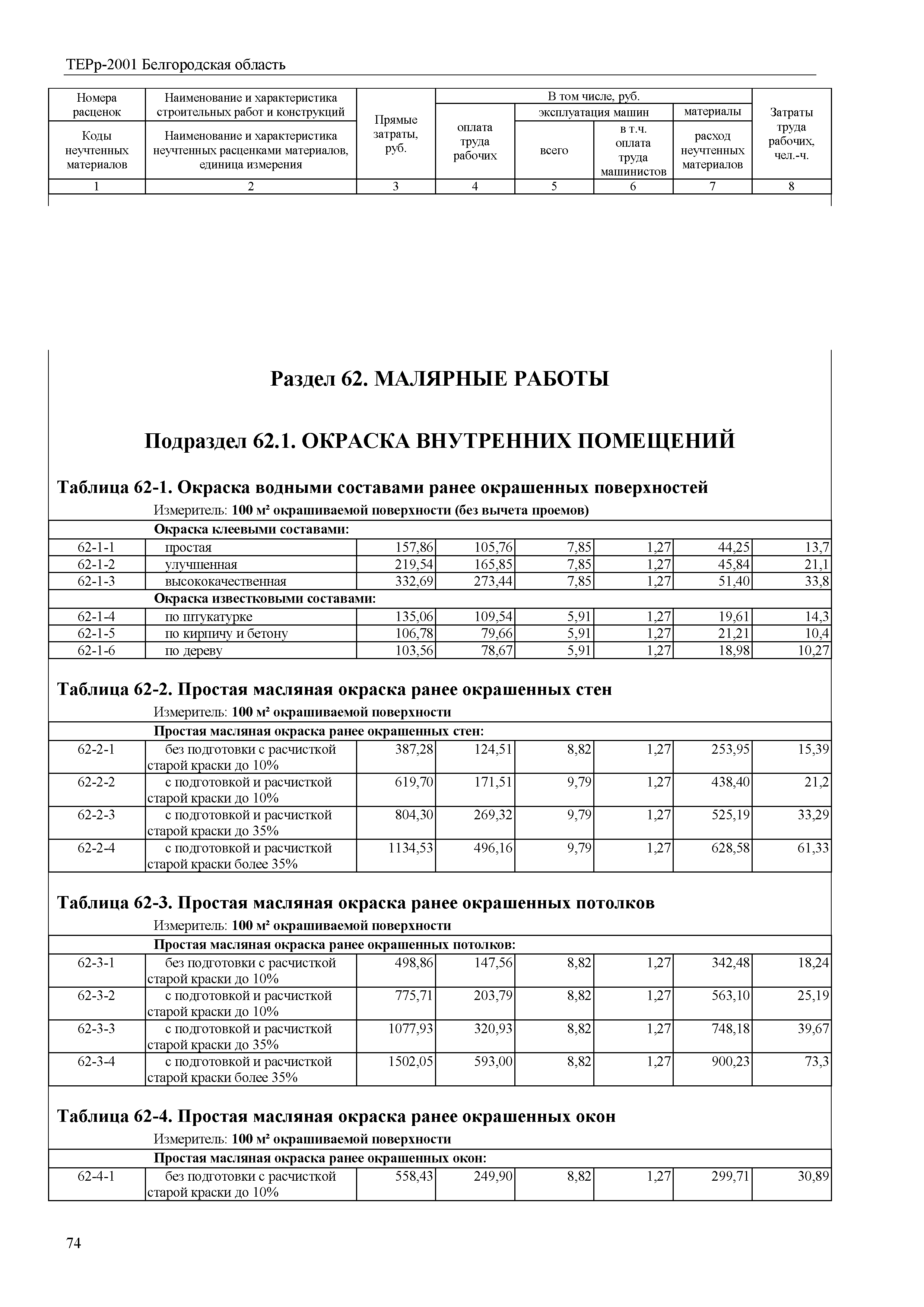 ферр62 16 4 состав работ